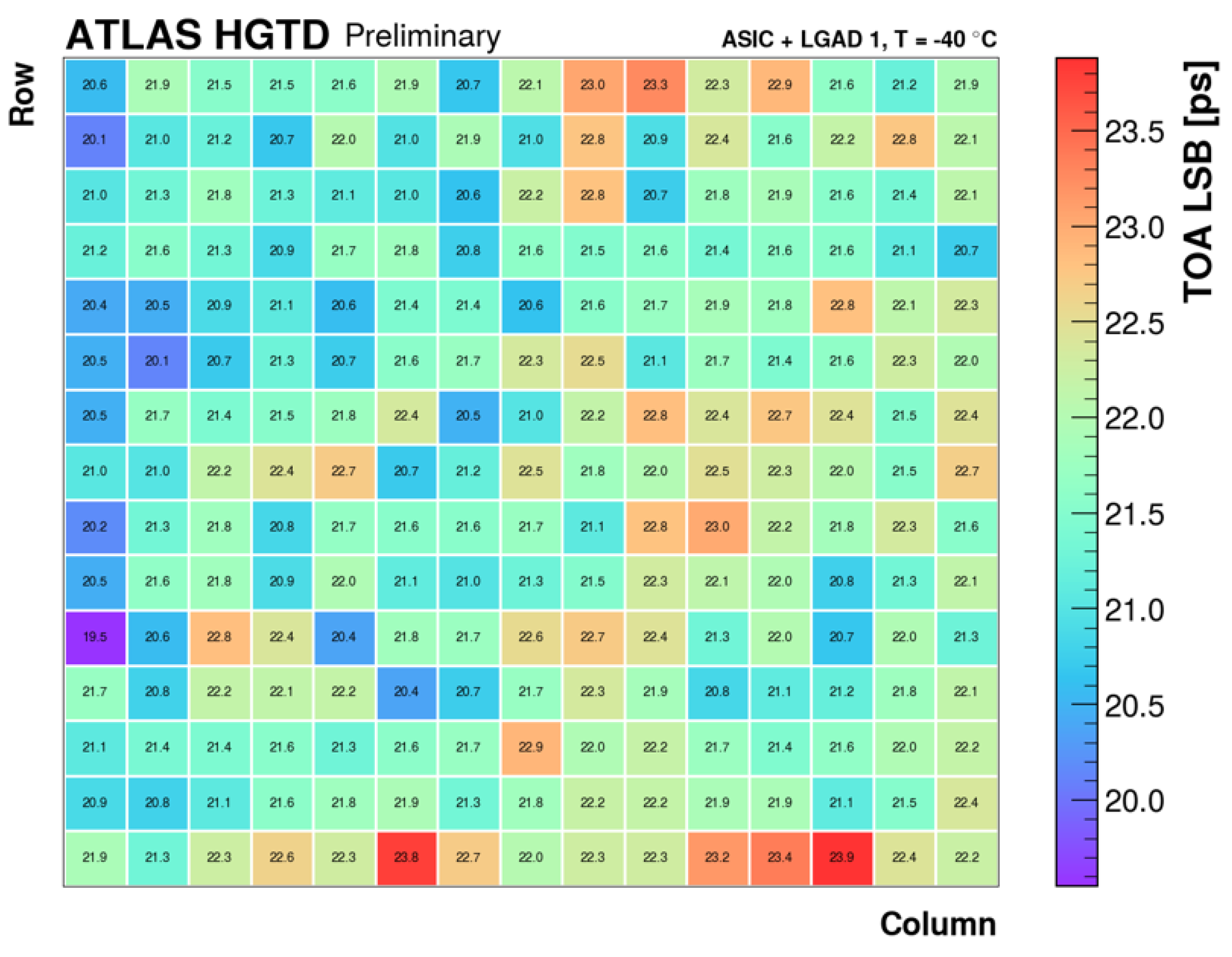 Particles 08 00050 g003