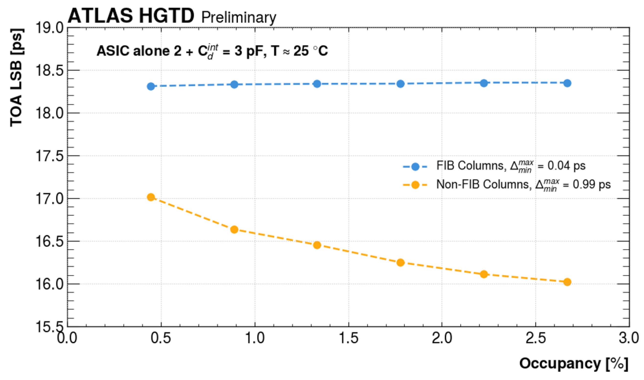 Particles 08 00050 g005