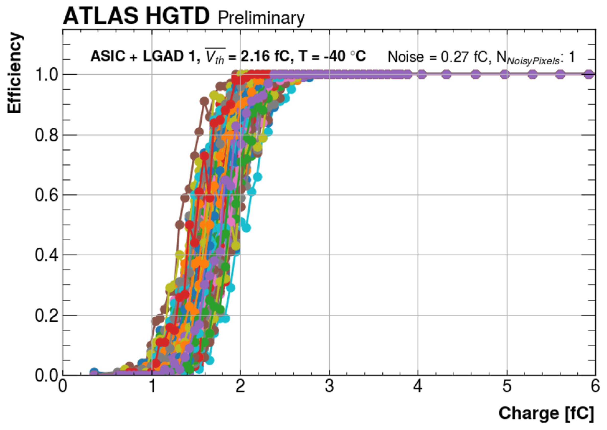 Particles 08 00050 g006
