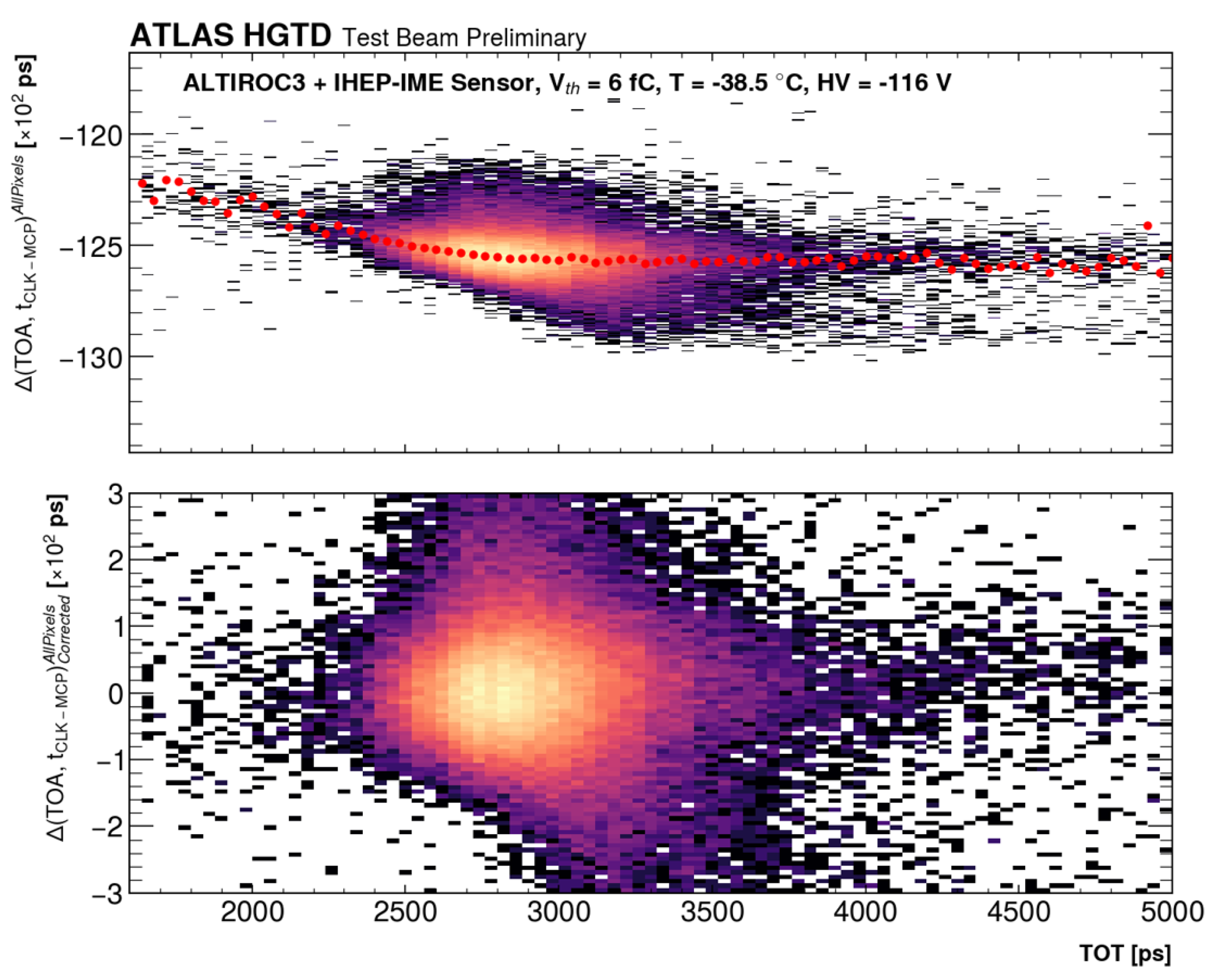 Particles 08 00050 g010