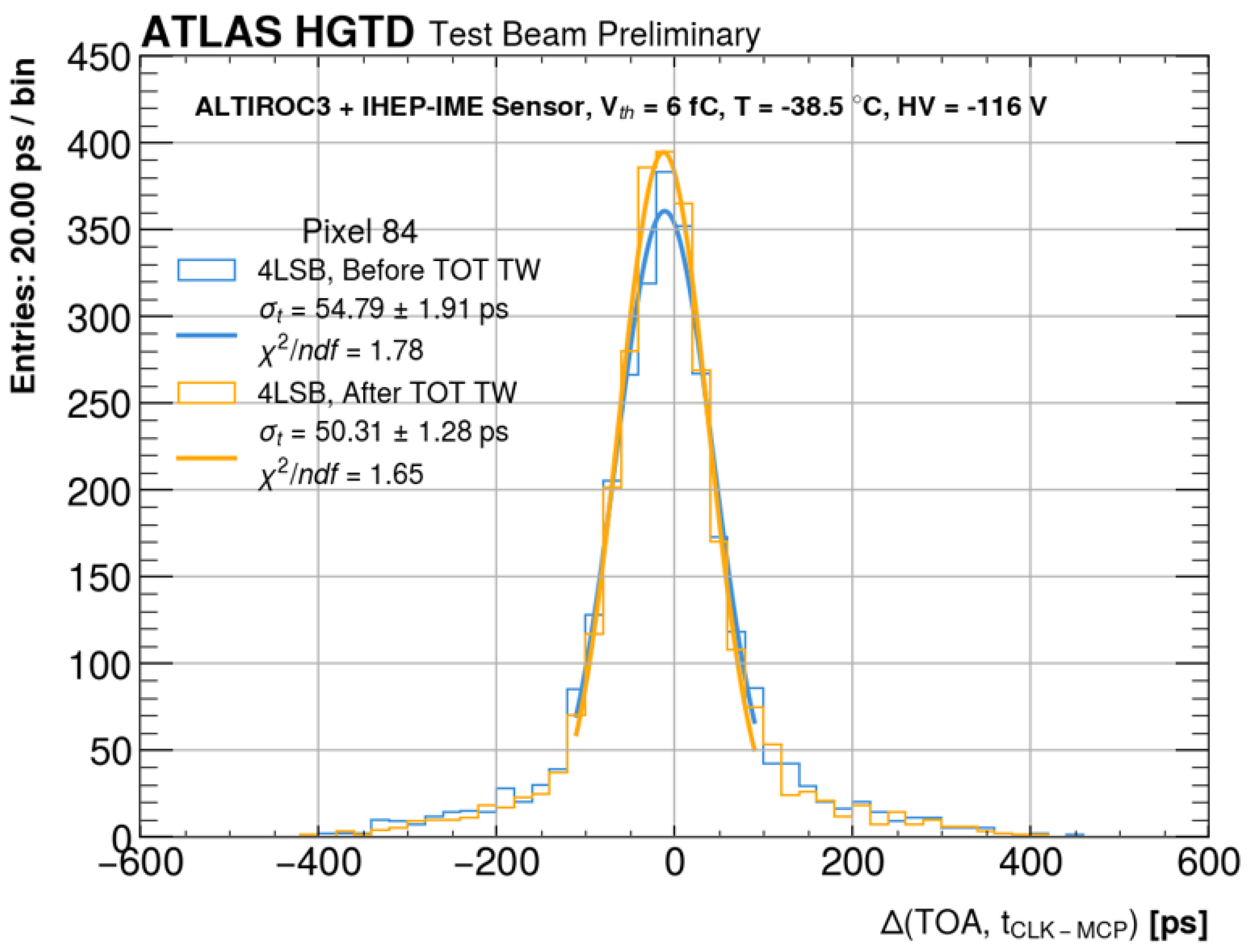 Particles 08 00050 g011
