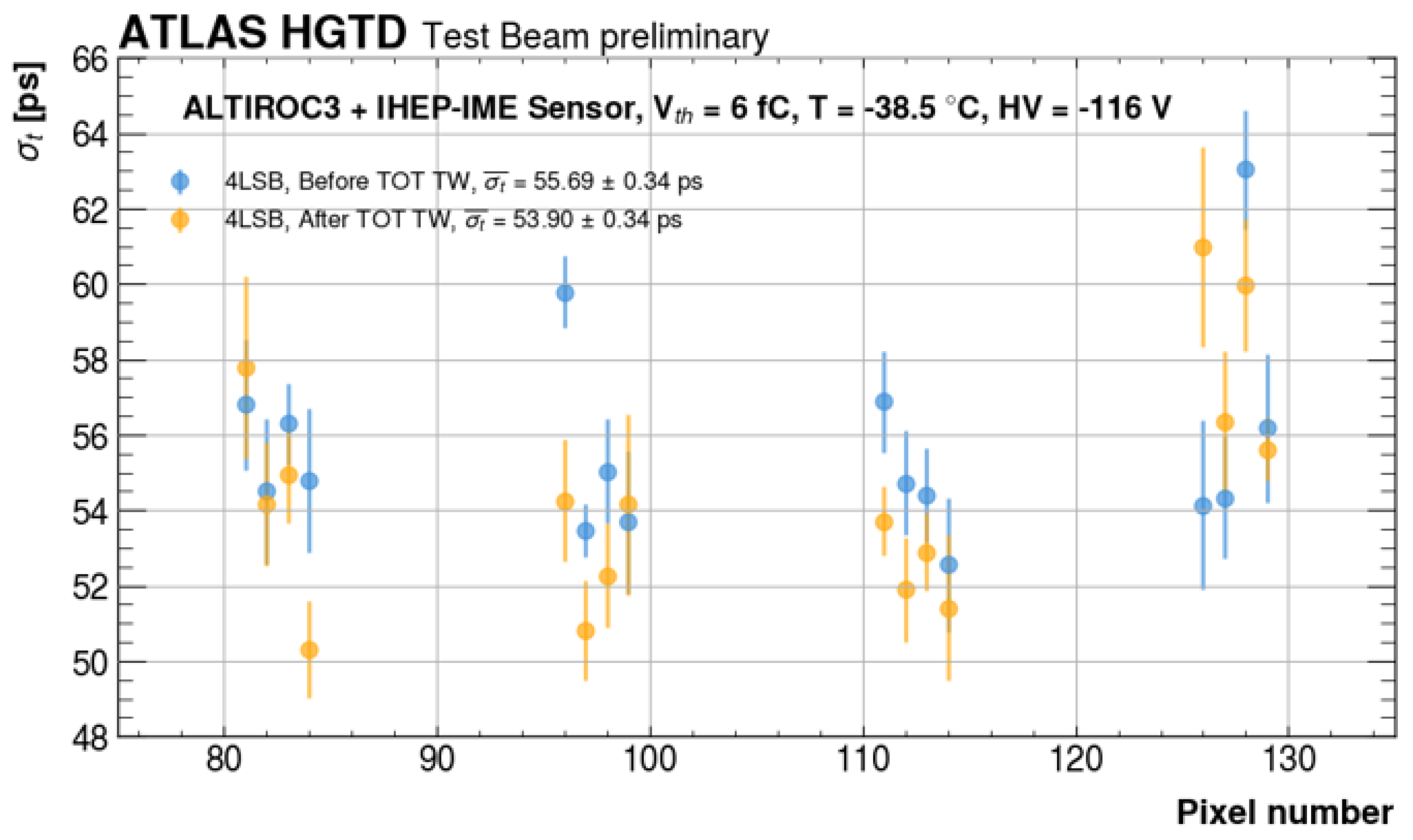 Particles 08 00050 g012