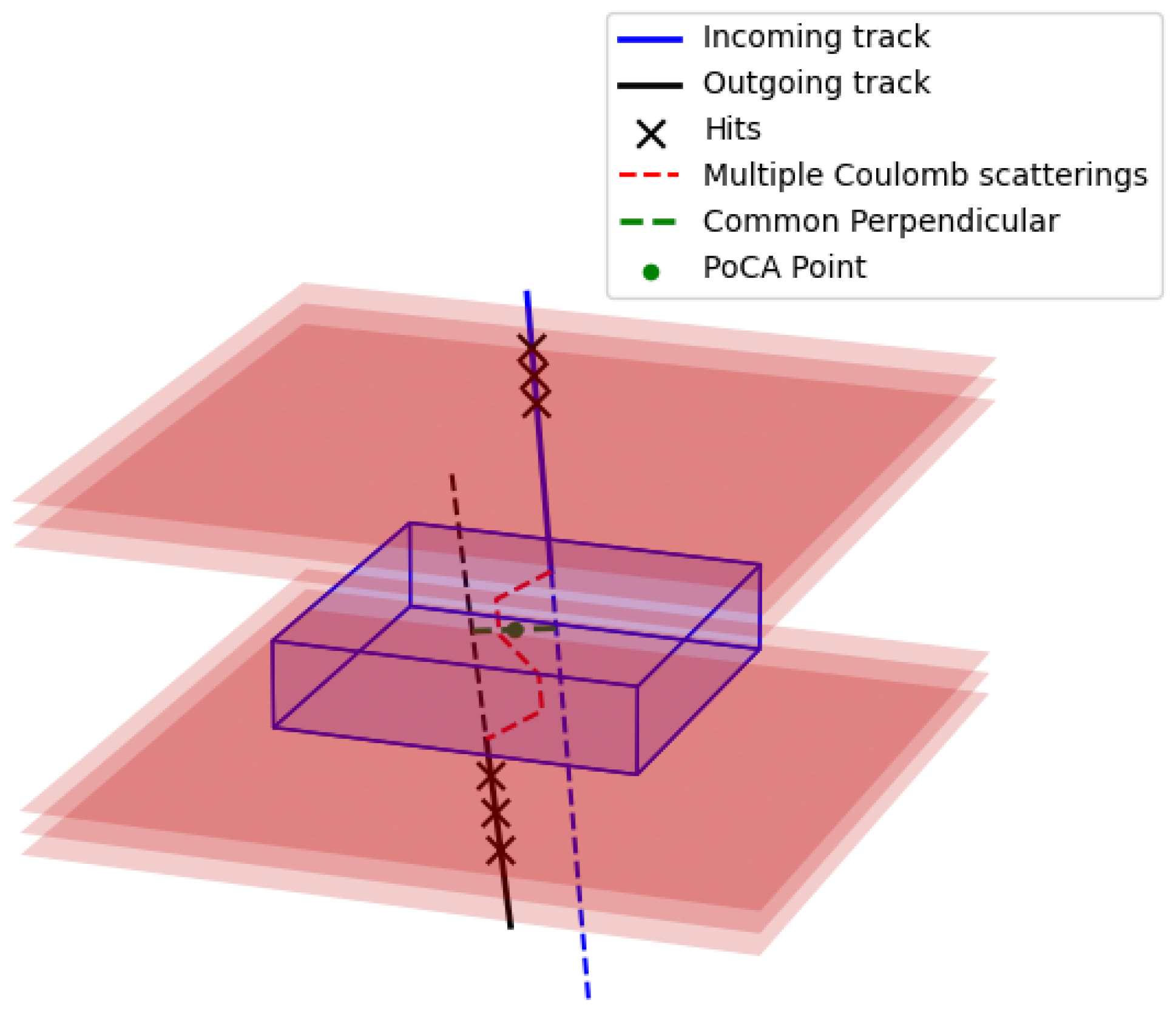 Particles 08 00053 g002