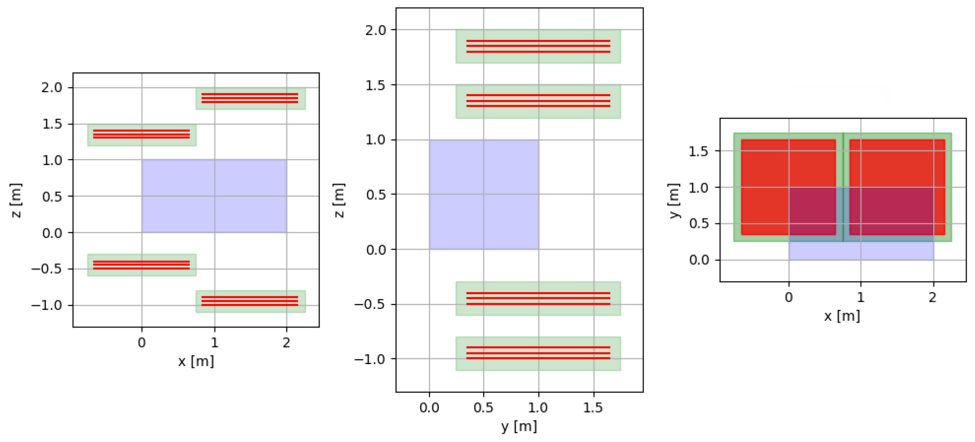 Particles 08 00053 g005