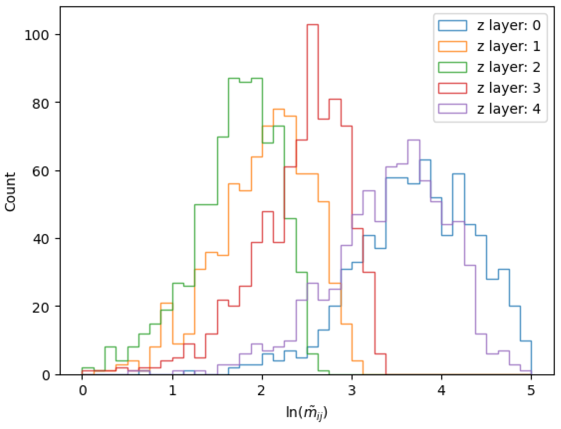 Particles 08 00053 g010