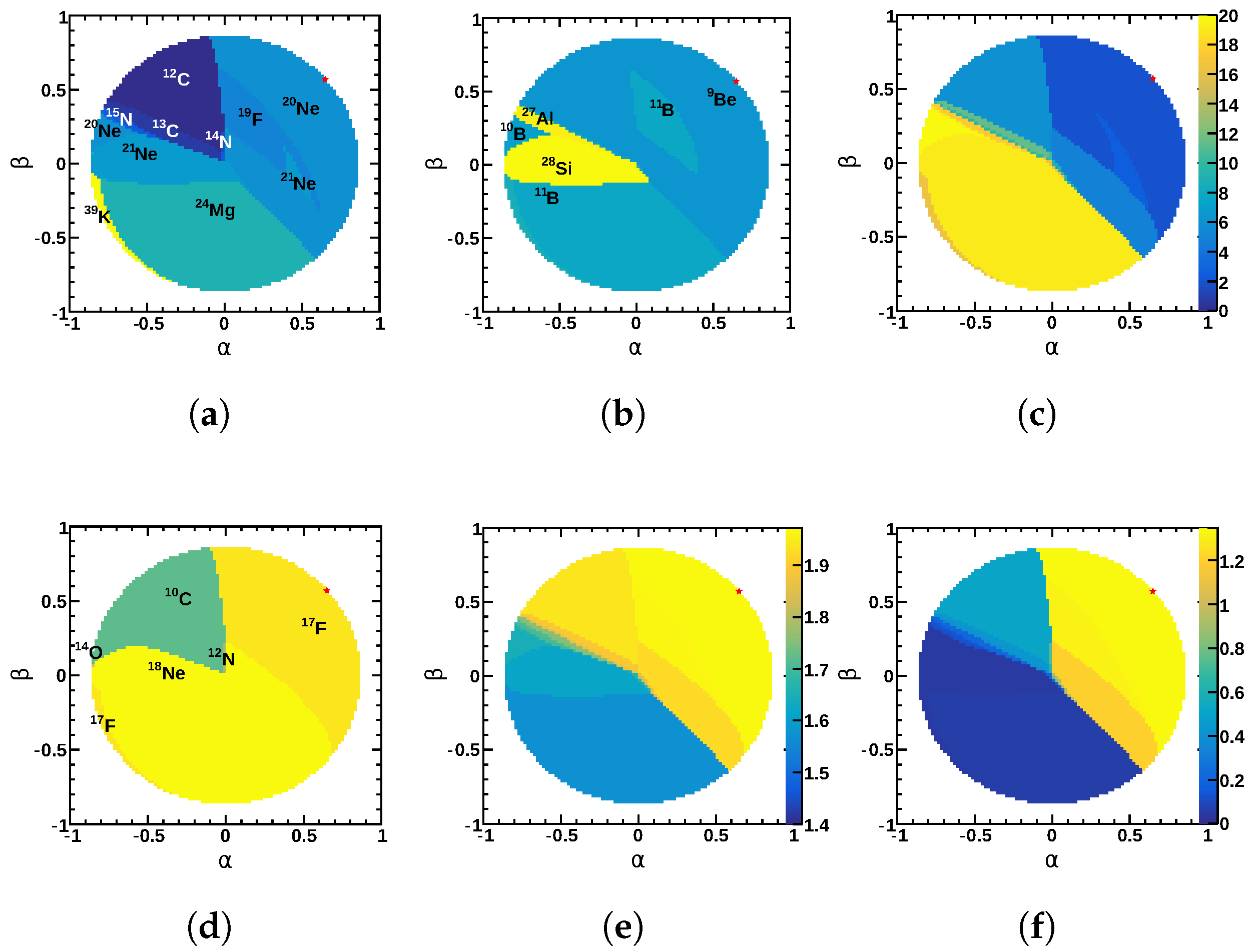 Particles 08 00054 g003