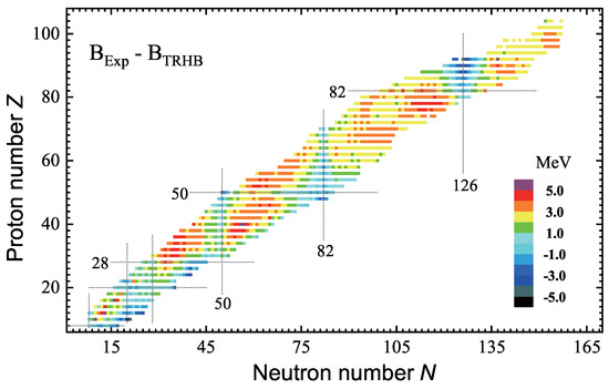 Masses and Quadrupole Deformations of Even-Z Nuclei Within a