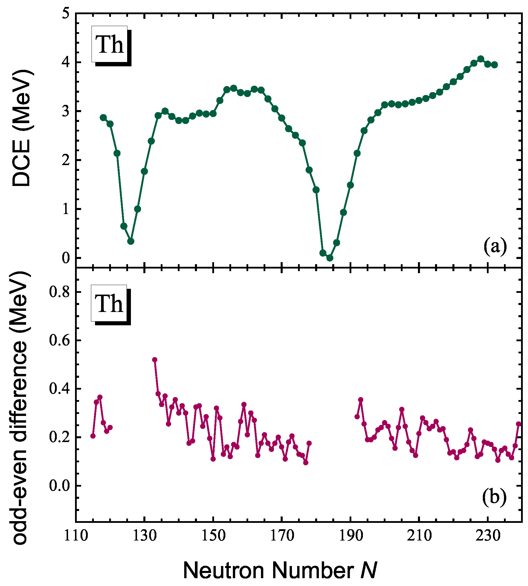 Particles 08 00057 g003