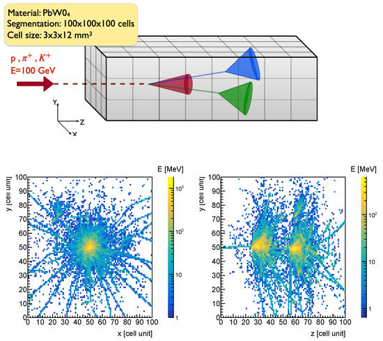 momonte Distributions of the χ 2 /ndf of the track fit for the data
