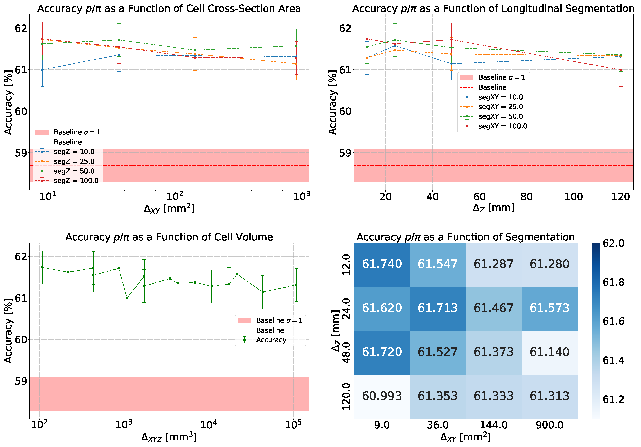 Particles 08 00058 g007