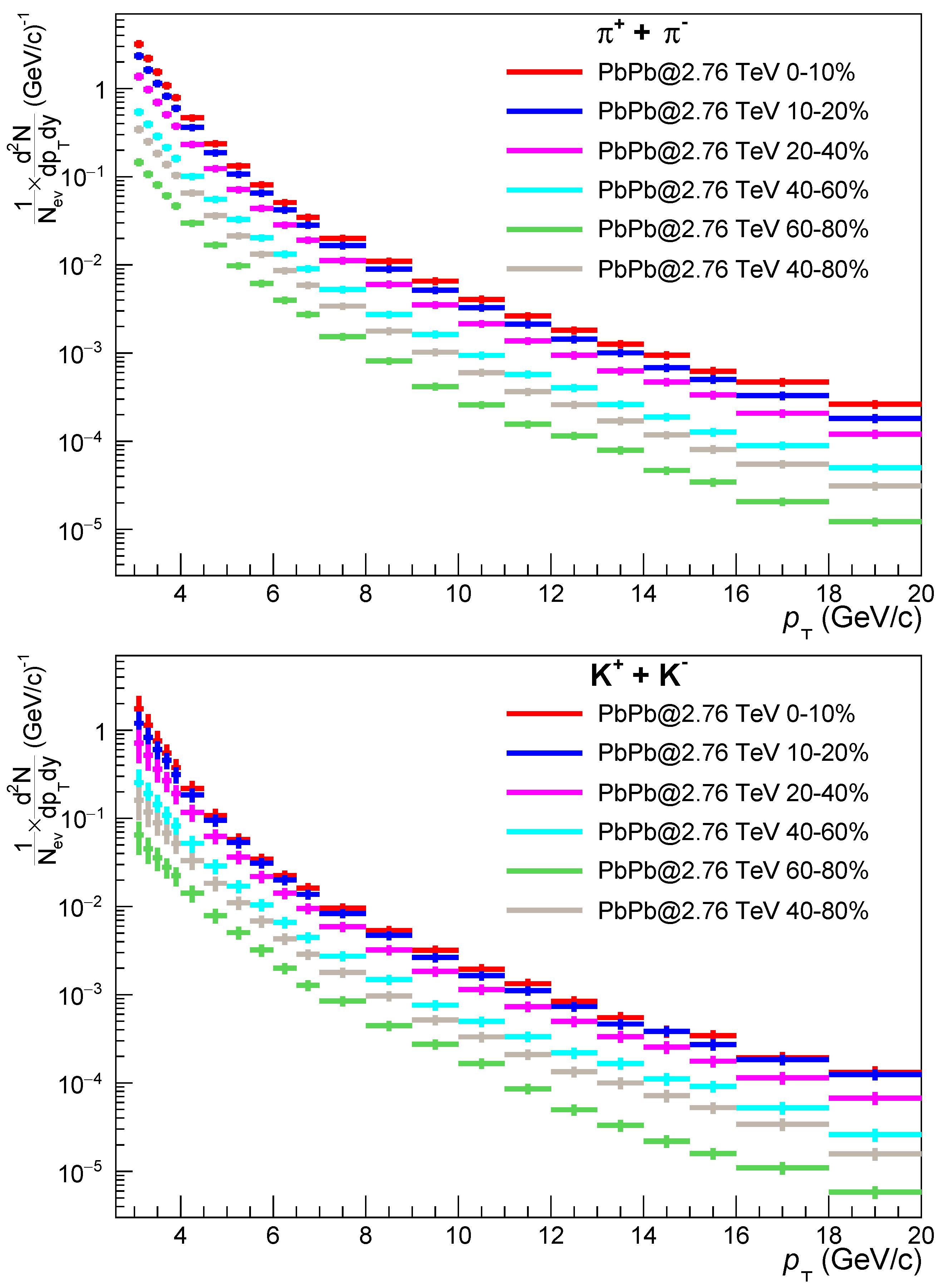Particles 08 00059 g001