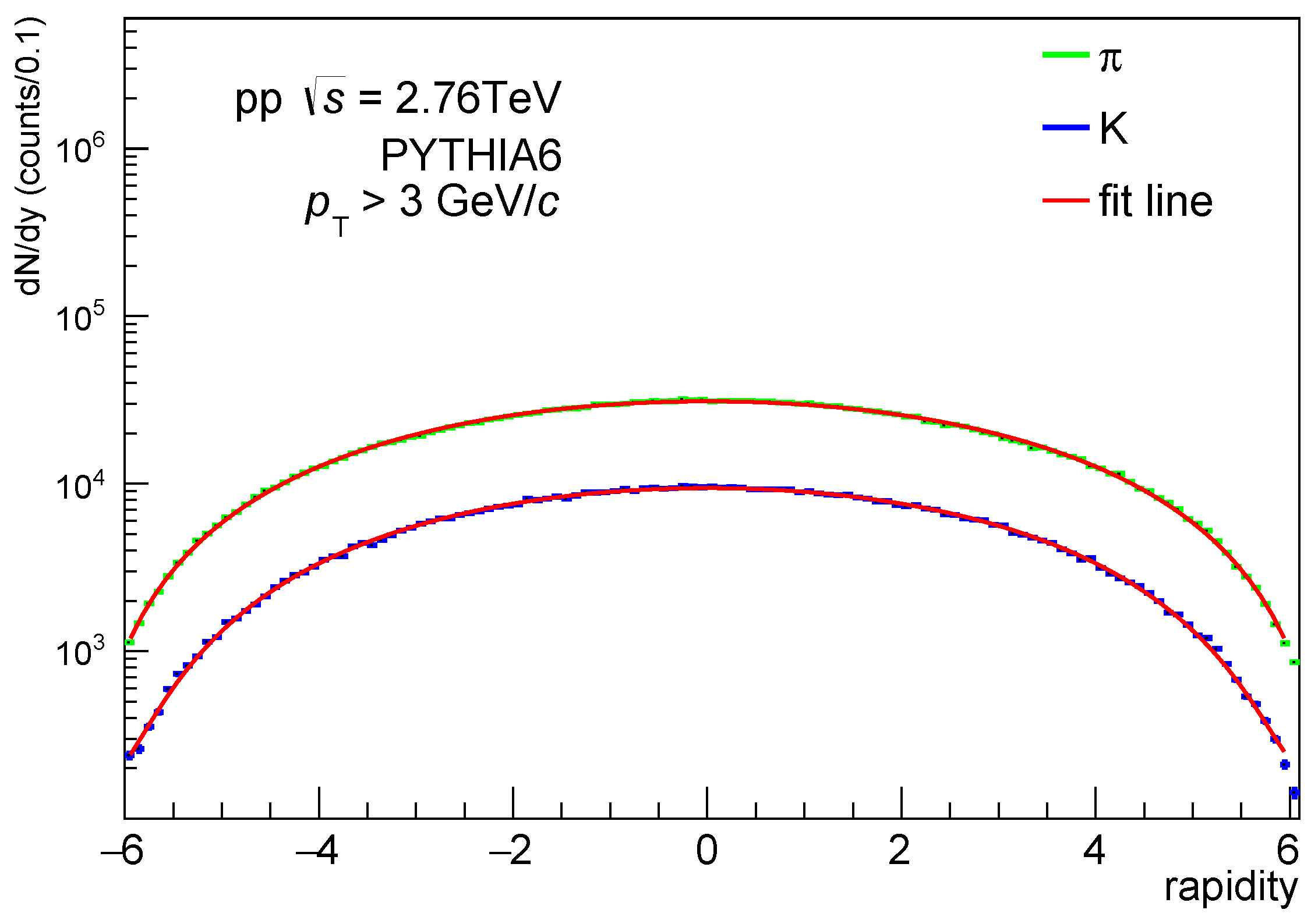 Particles 08 00059 g002