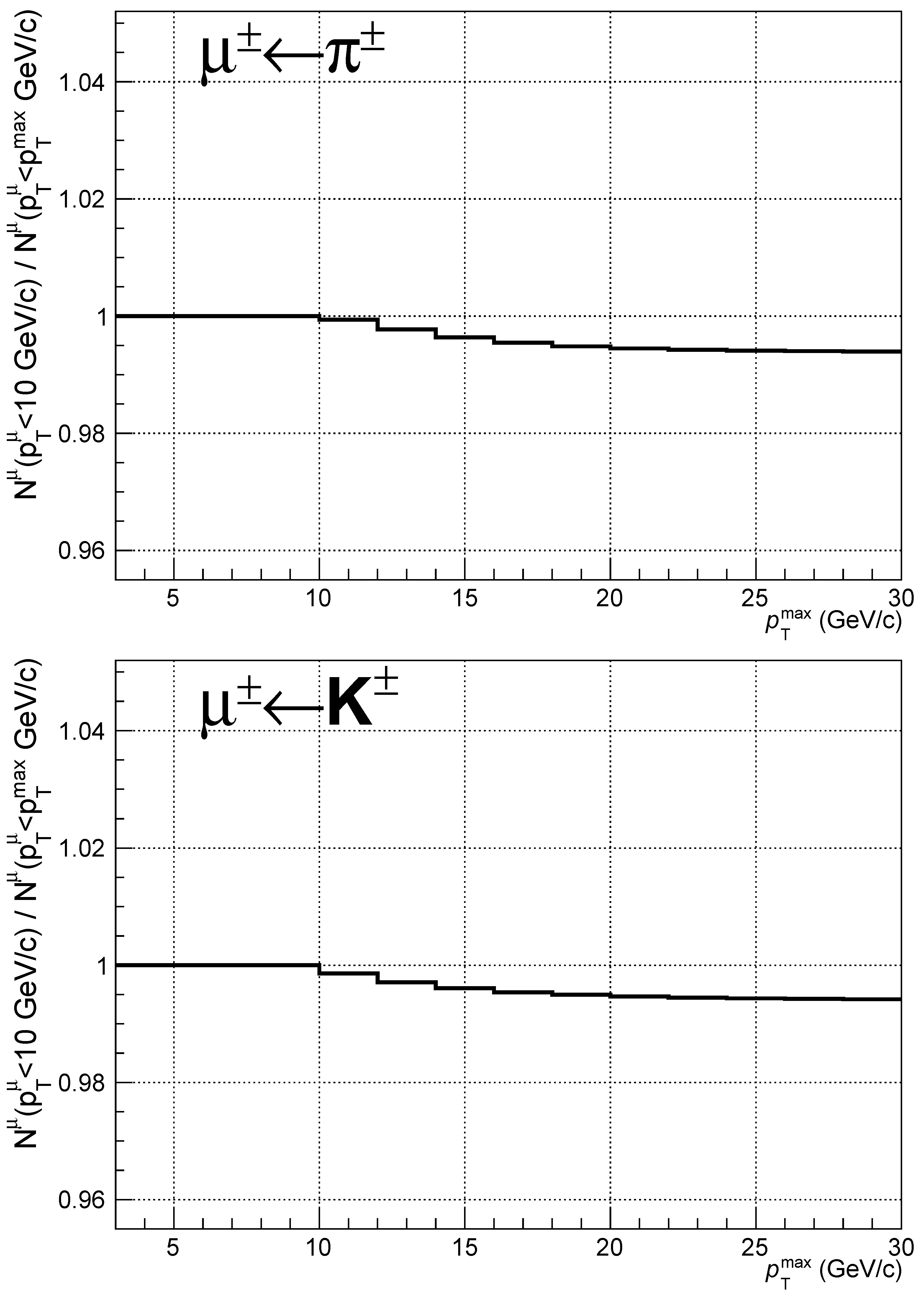 Particles 08 00059 g003