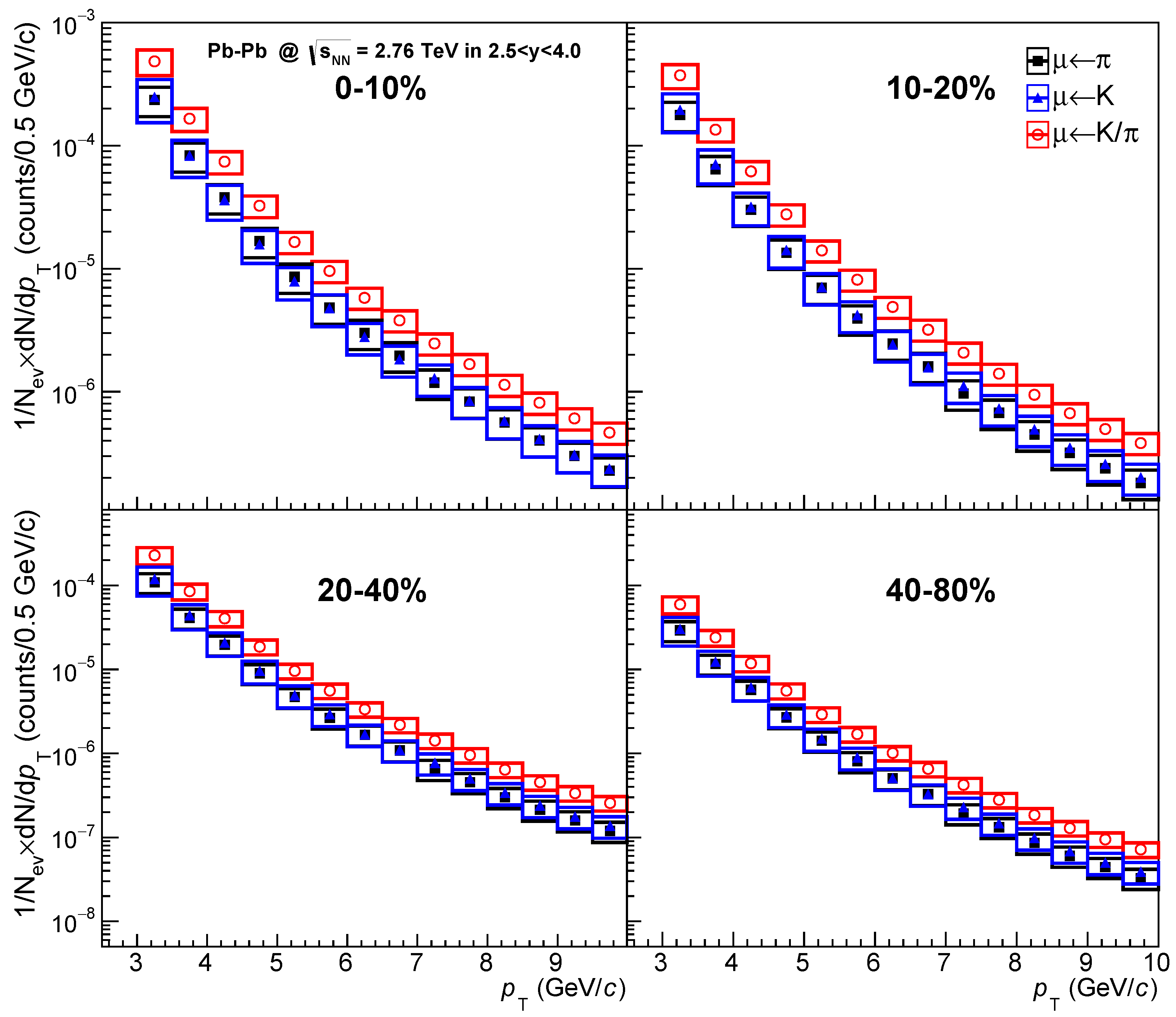 Particles 08 00059 g004