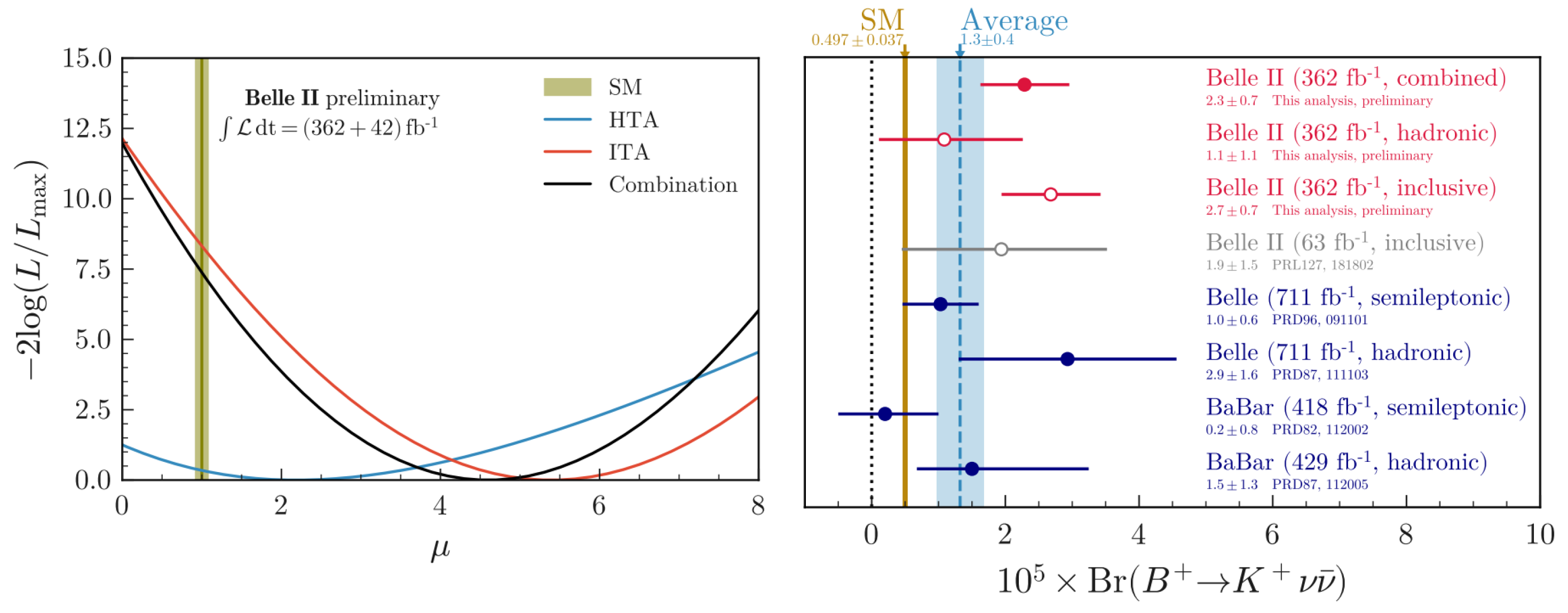 Particles 08 00060 g004