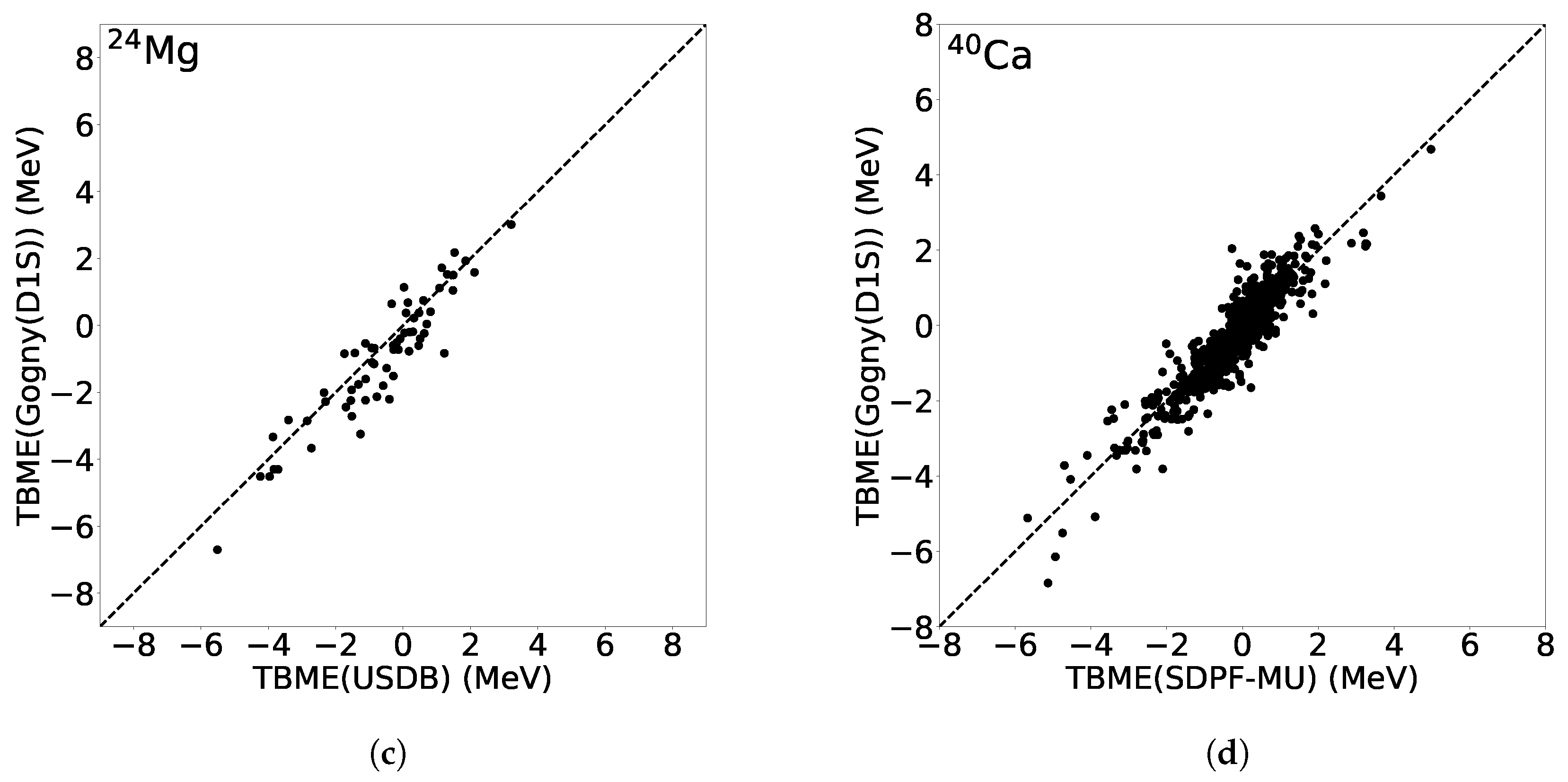 Particles 08 00061 g001b