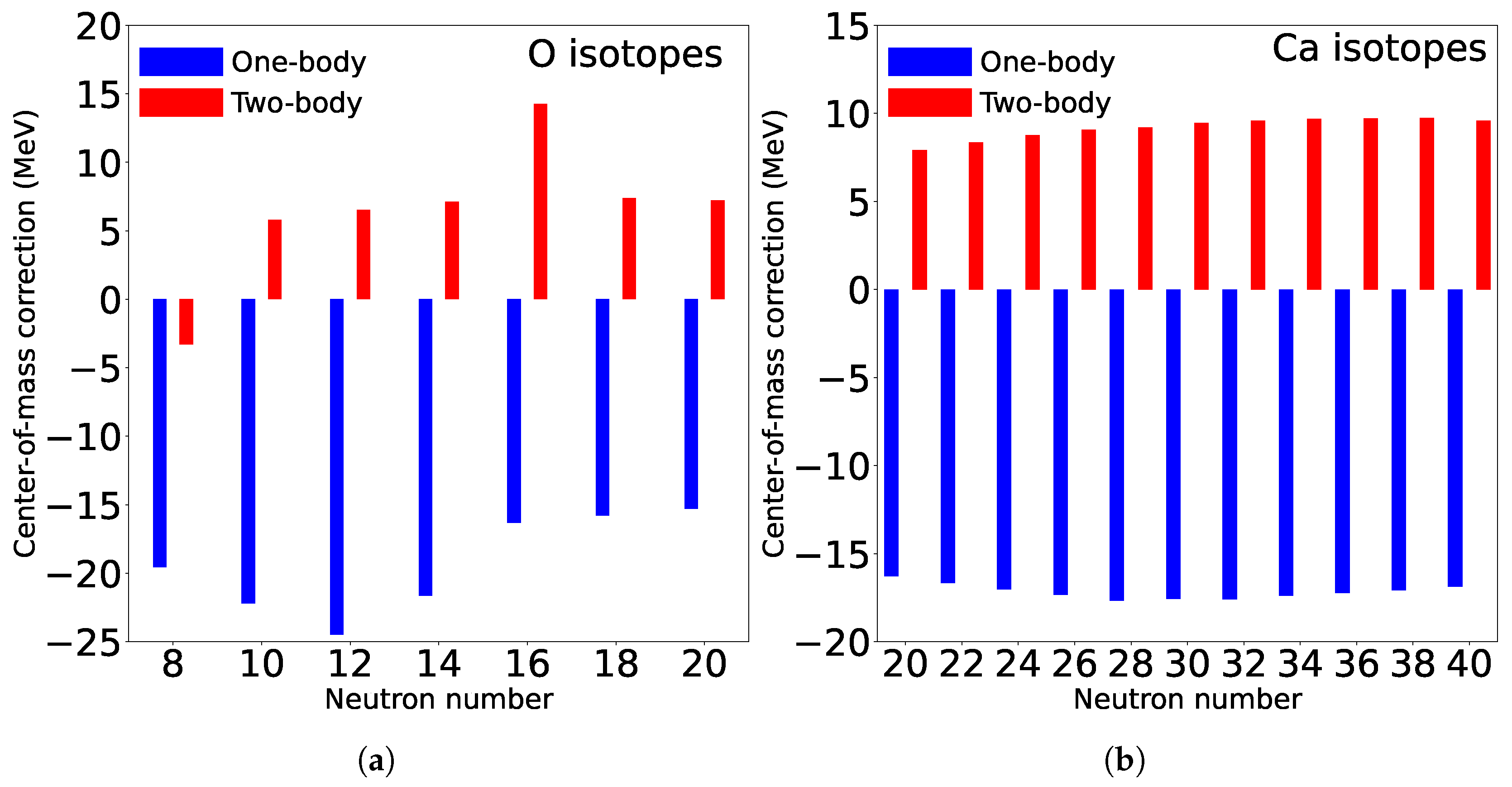 Particles 08 00061 g004