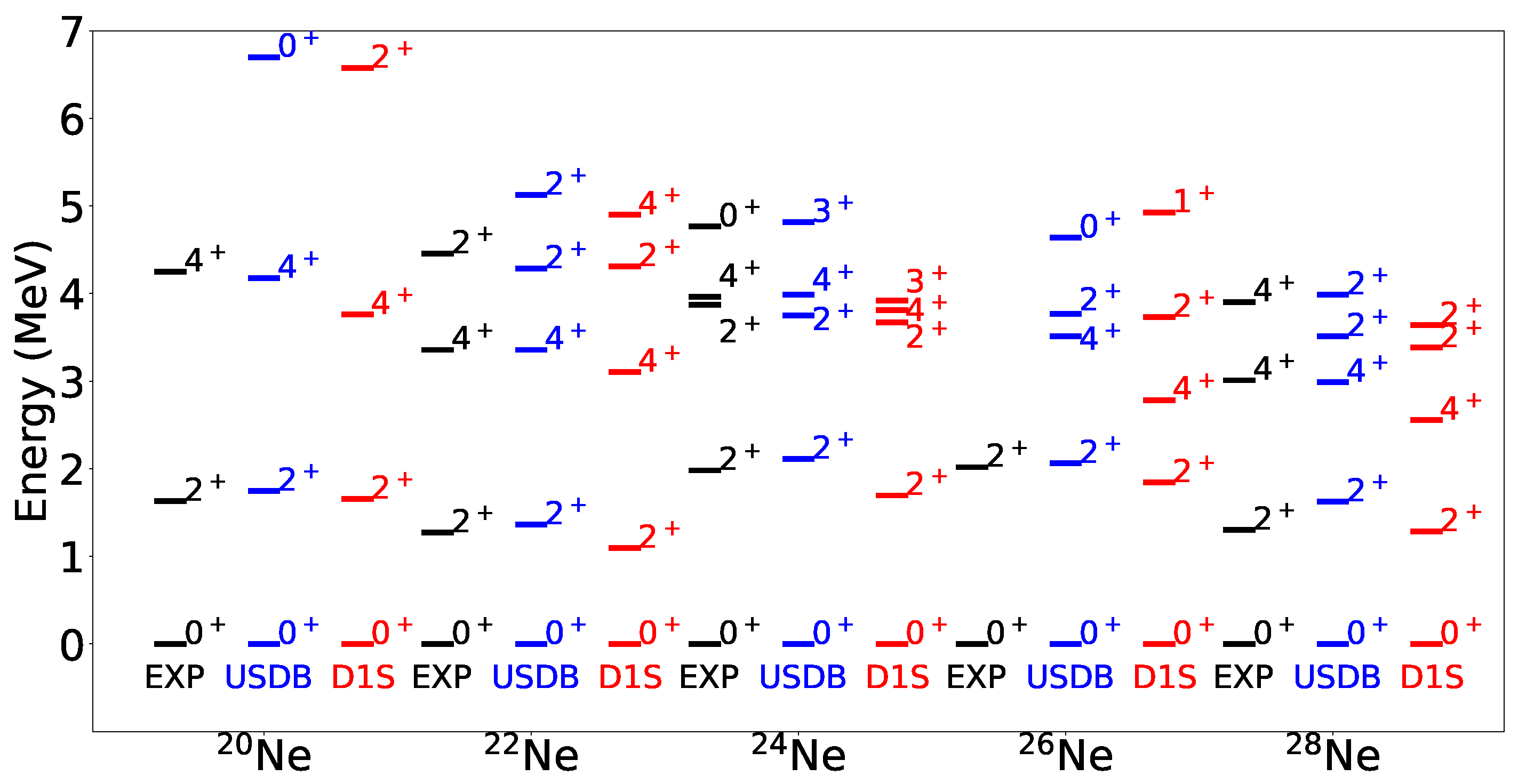 Particles 08 00061 g006