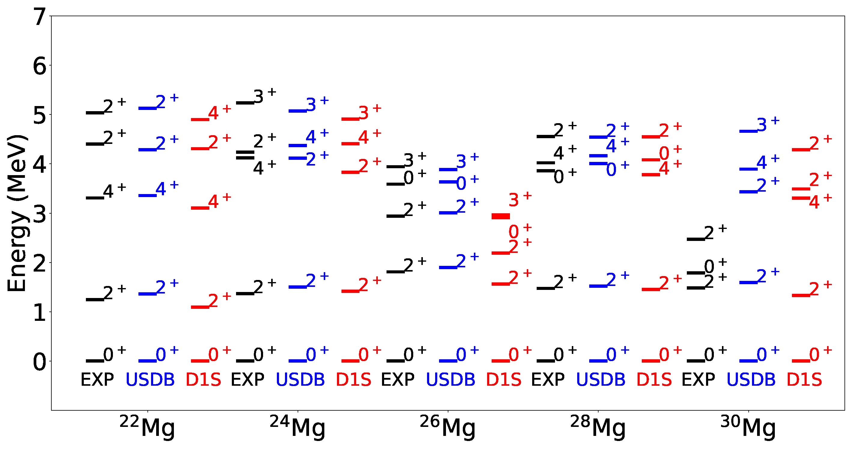 Particles 08 00061 g007
