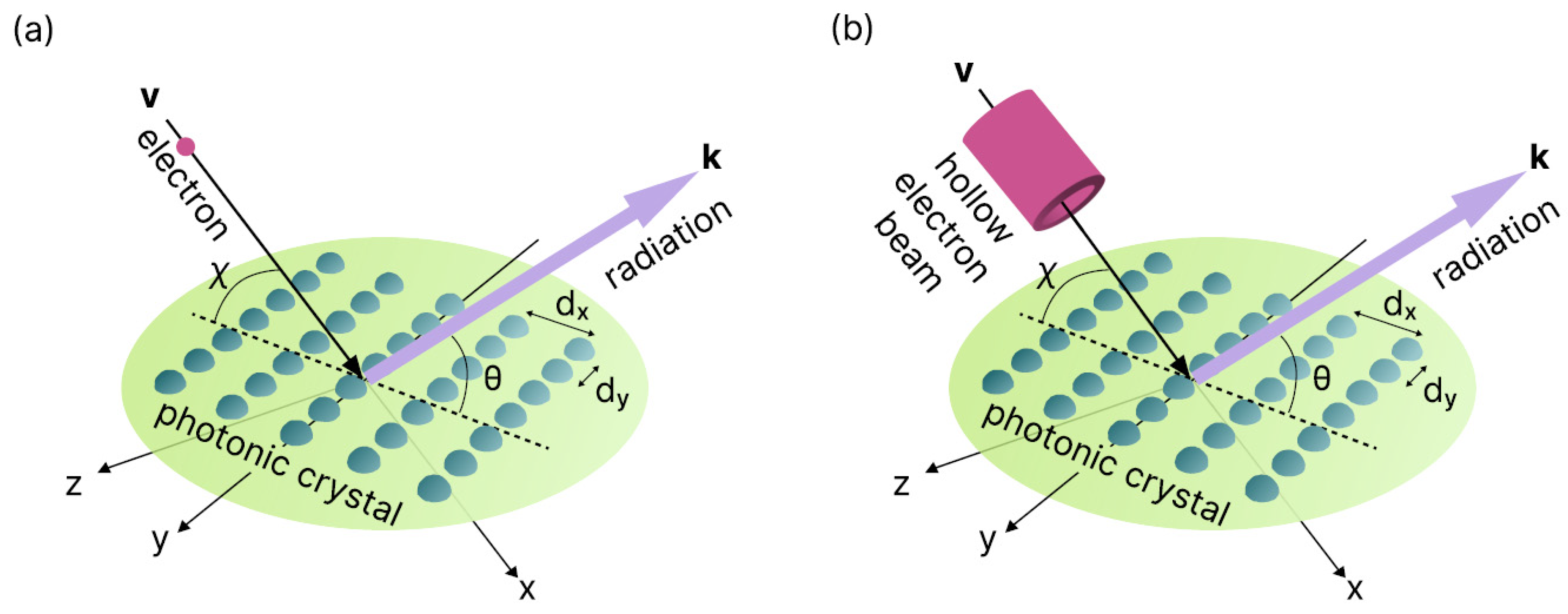 Particles 08 00062 g001