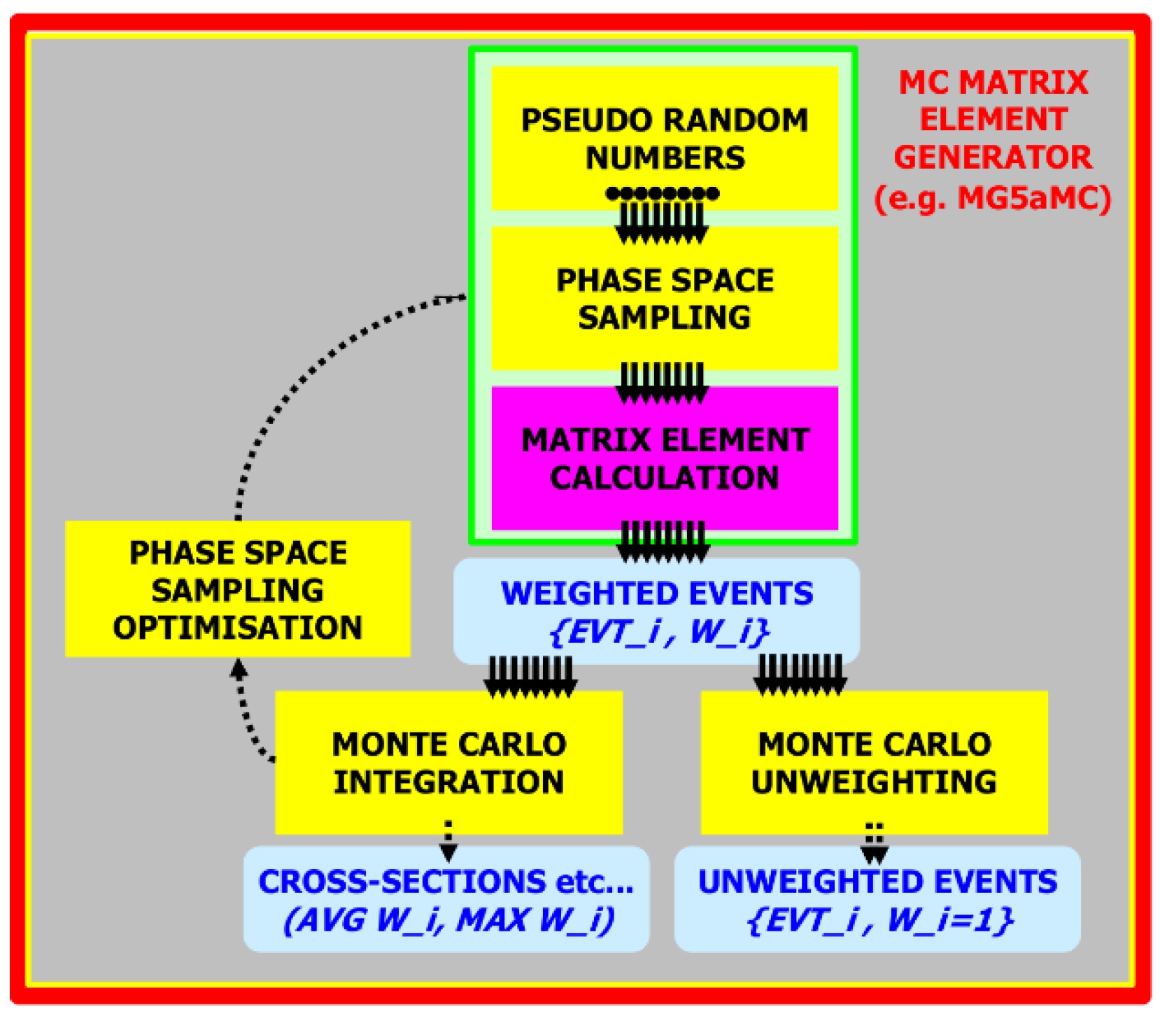 Particles 08 00063 g001