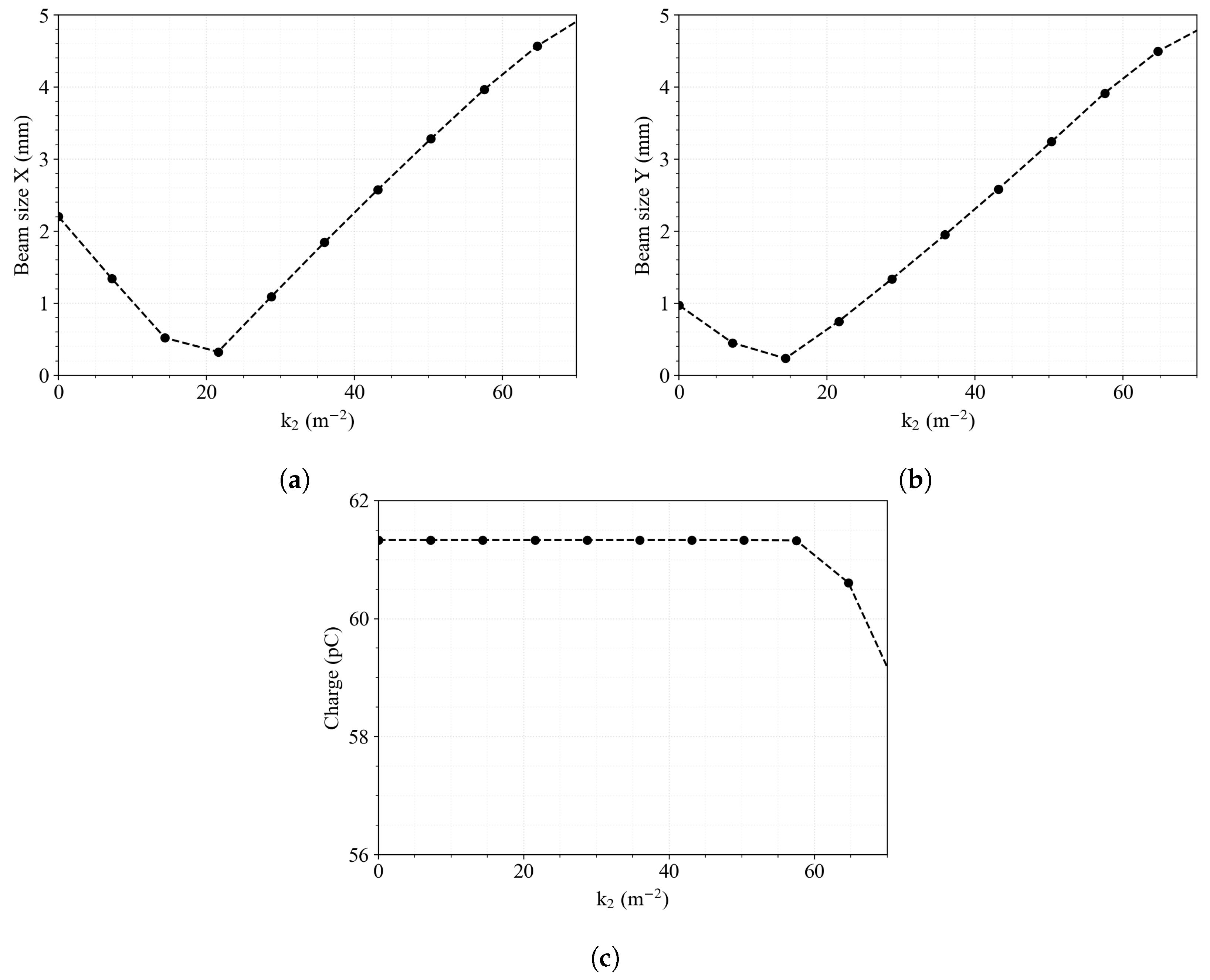 Particles 08 00064 g006