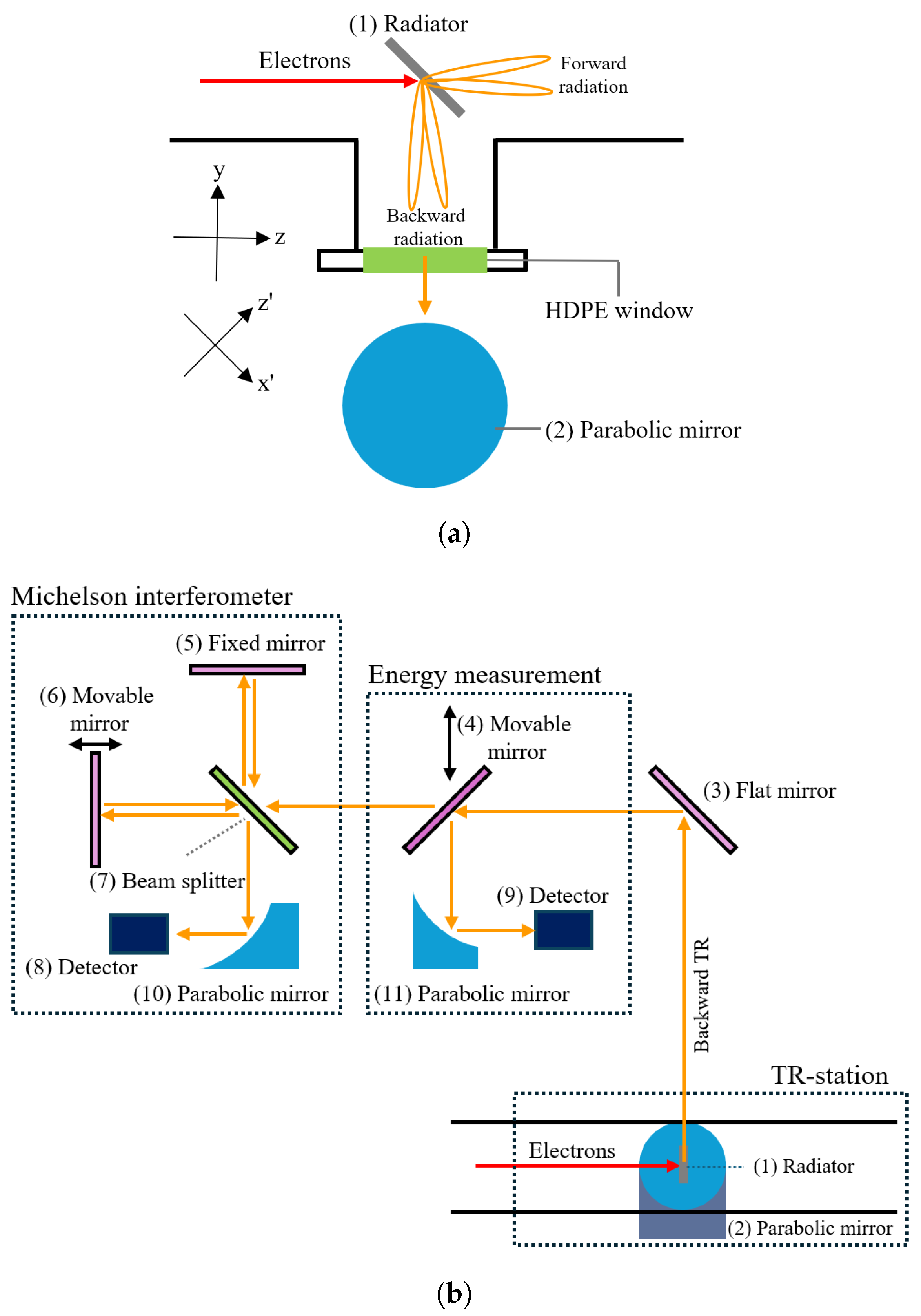 Particles 08 00064 g010