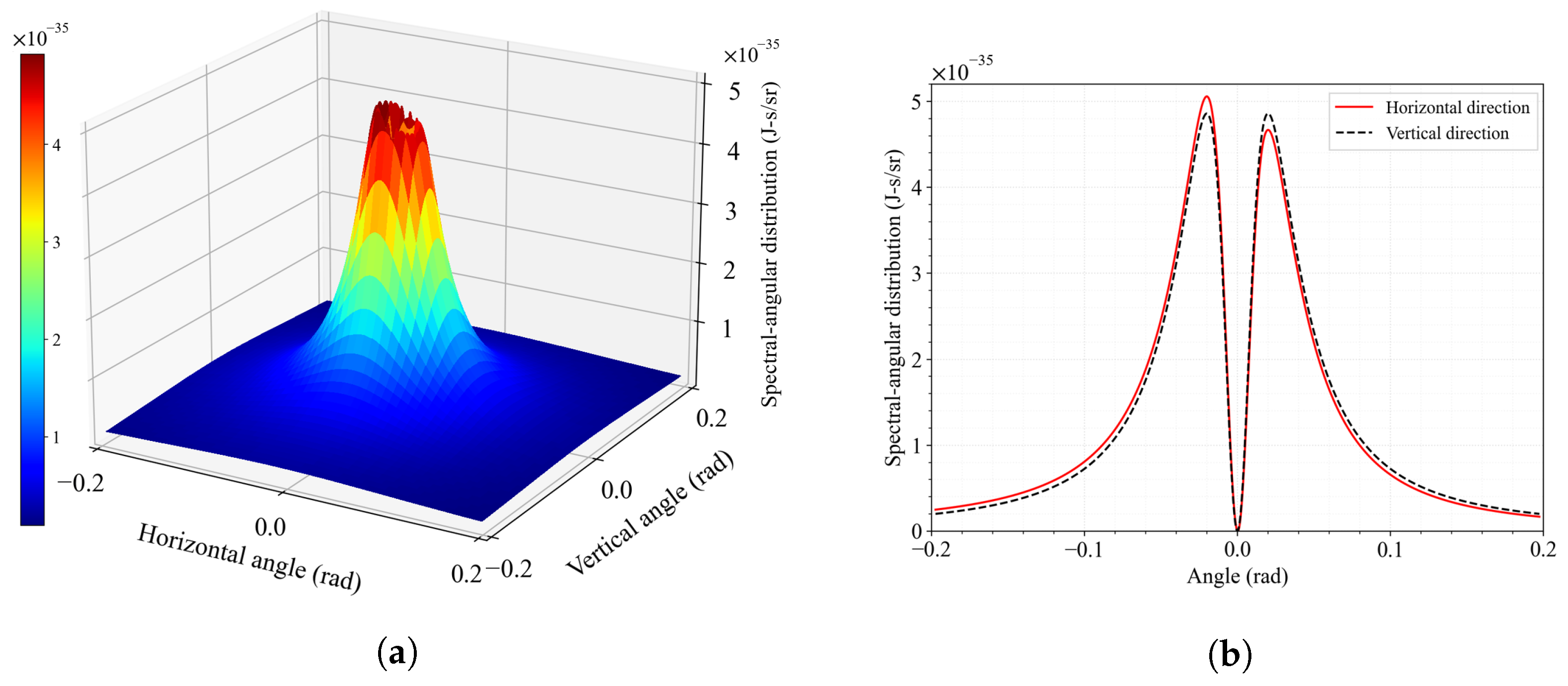 Particles 08 00064 g011