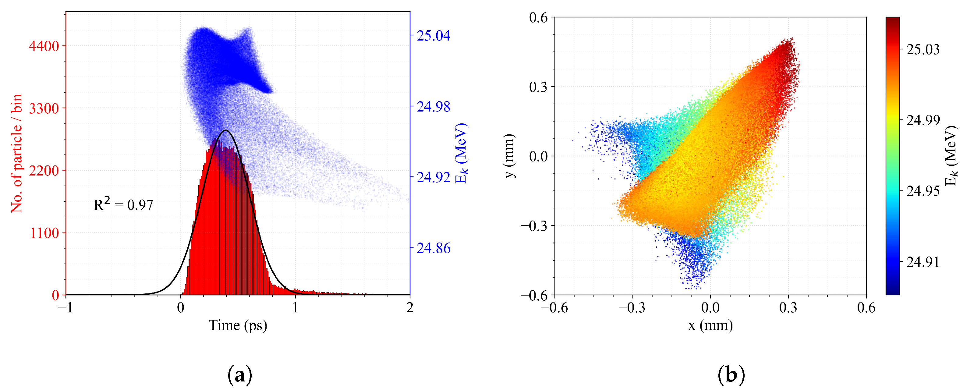 Particles 08 00064 g012