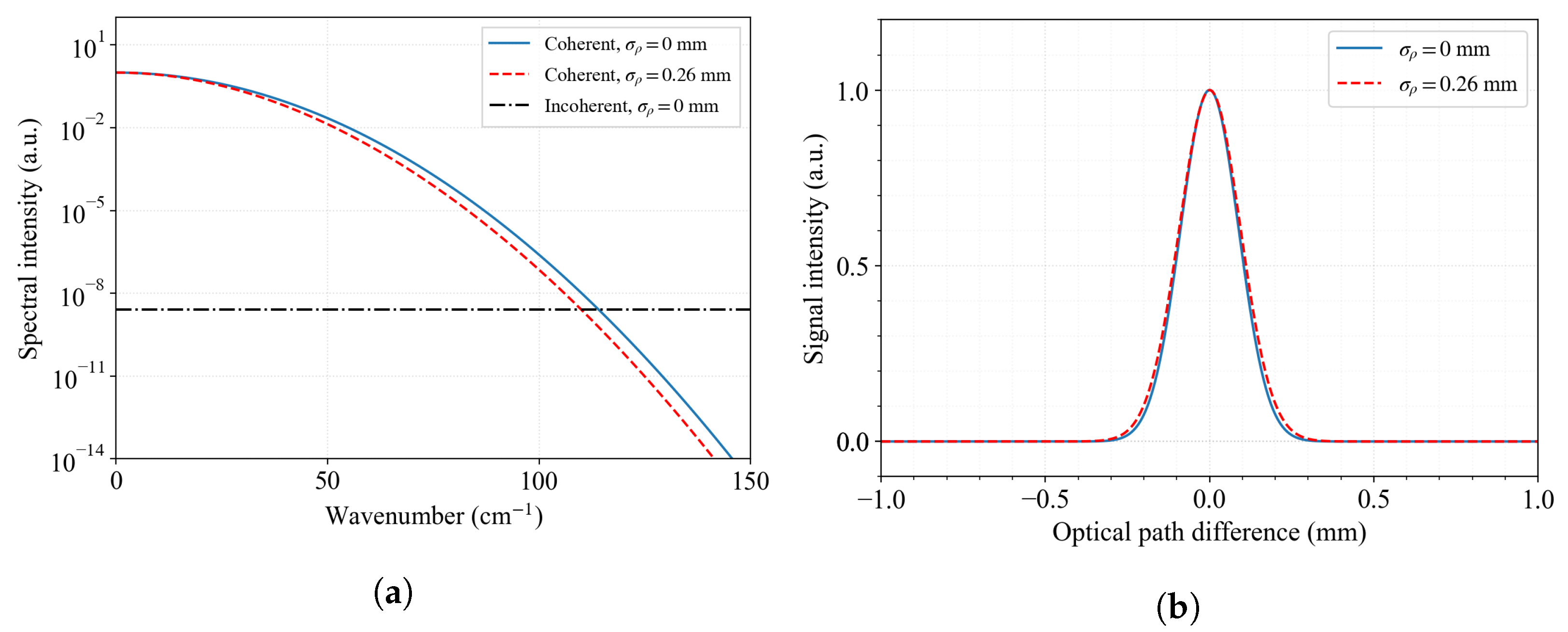 Particles 08 00064 g013