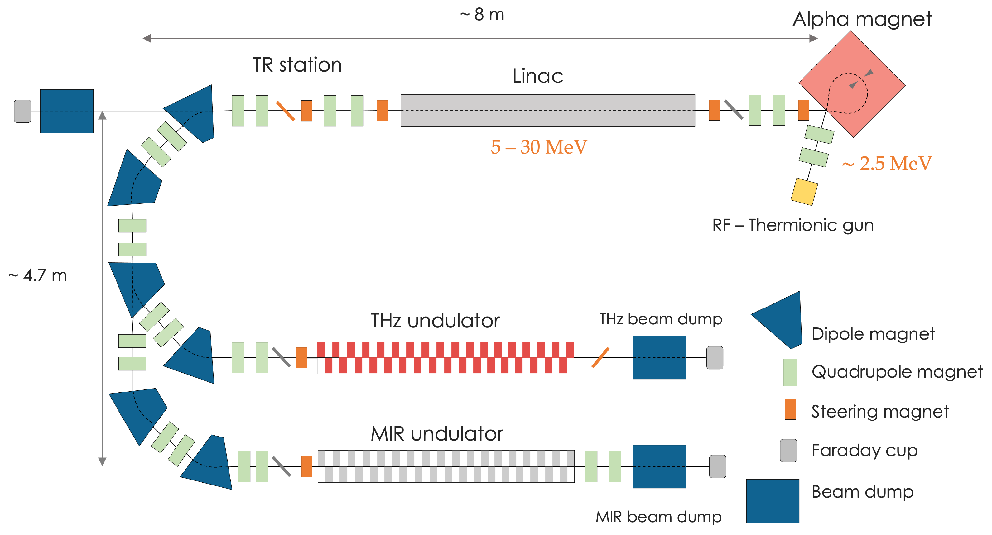 Particles 08 00066 g001
