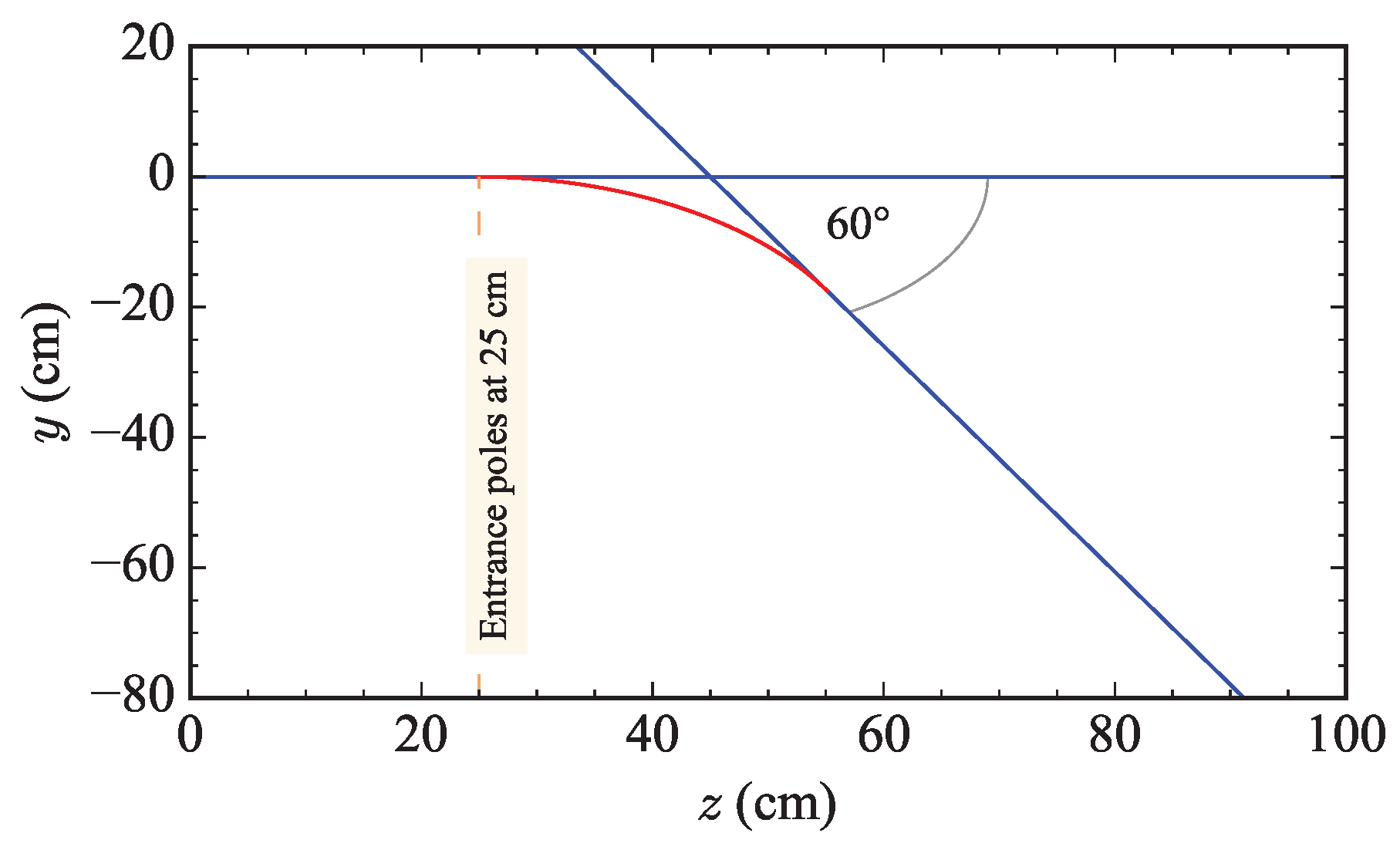 Particles 08 00066 g002