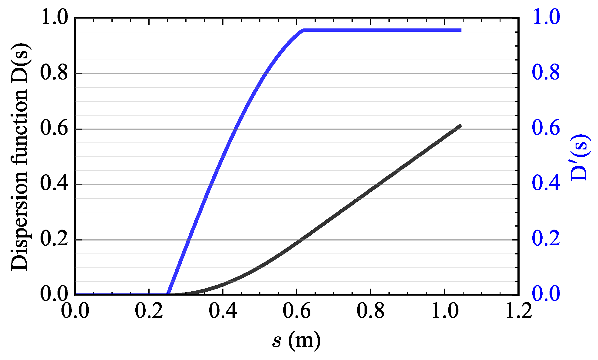 Particles 08 00066 g003