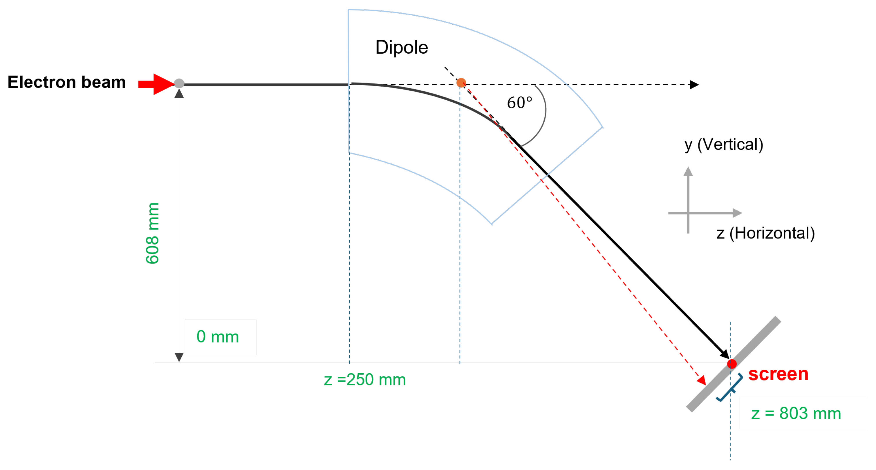 Particles 08 00066 g004