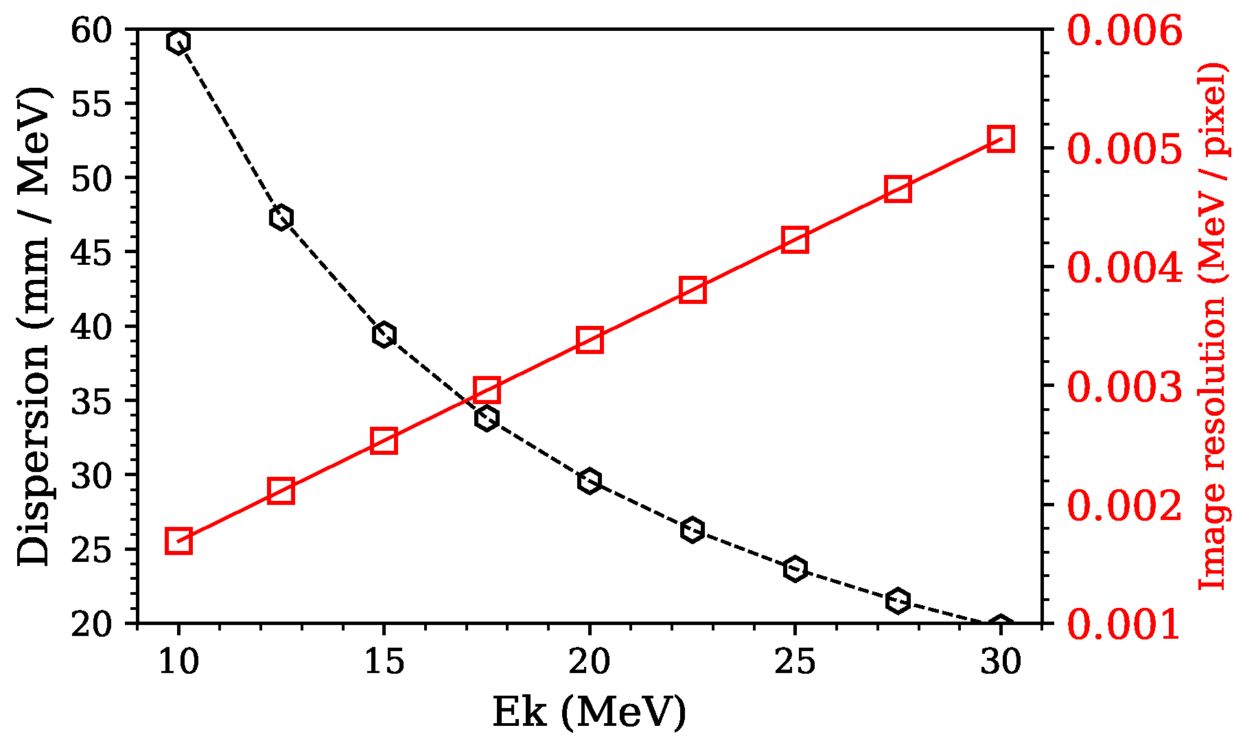 Particles 08 00066 g005