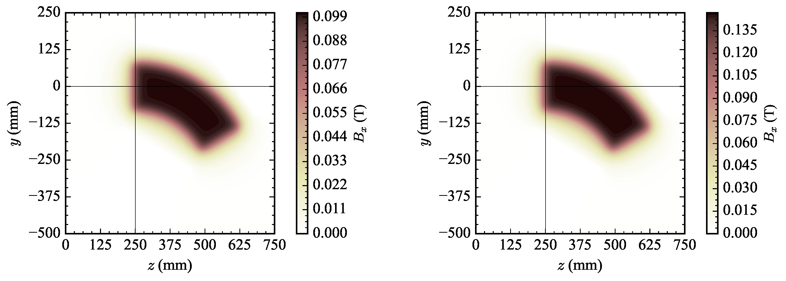 Particles 08 00066 g007