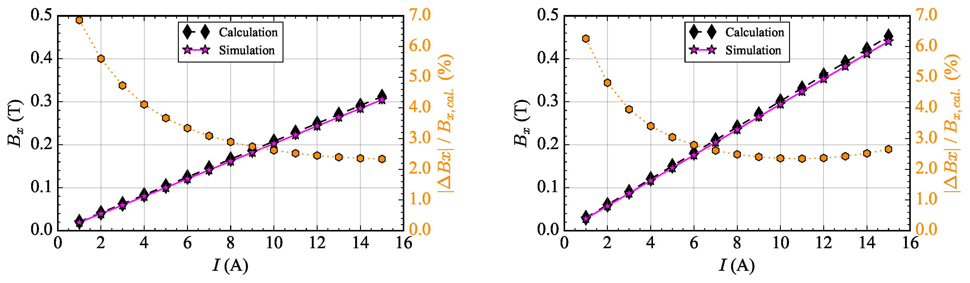Particles 08 00066 g009