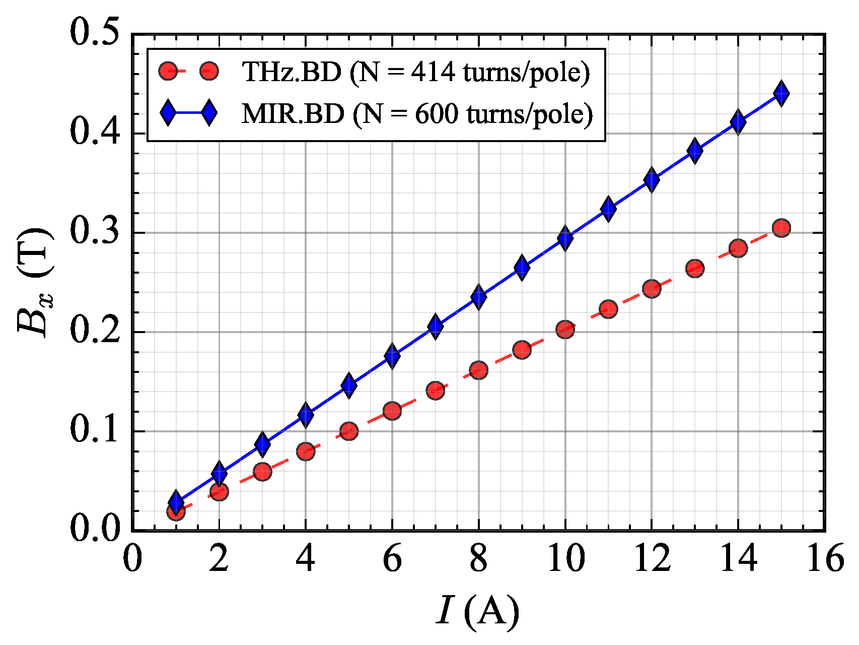 Particles 08 00066 g010
