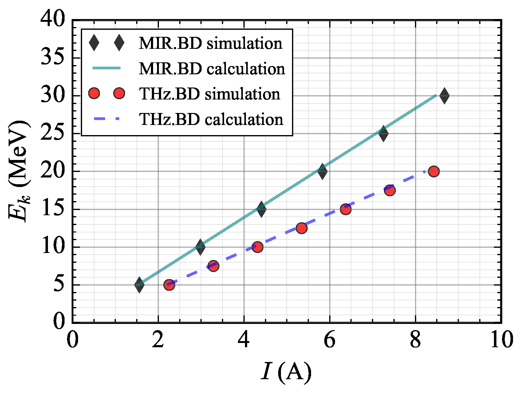 Particles 08 00066 g011