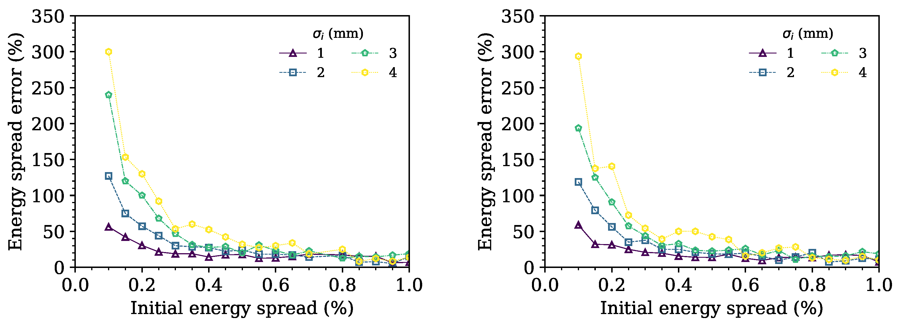 Particles 08 00066 g012