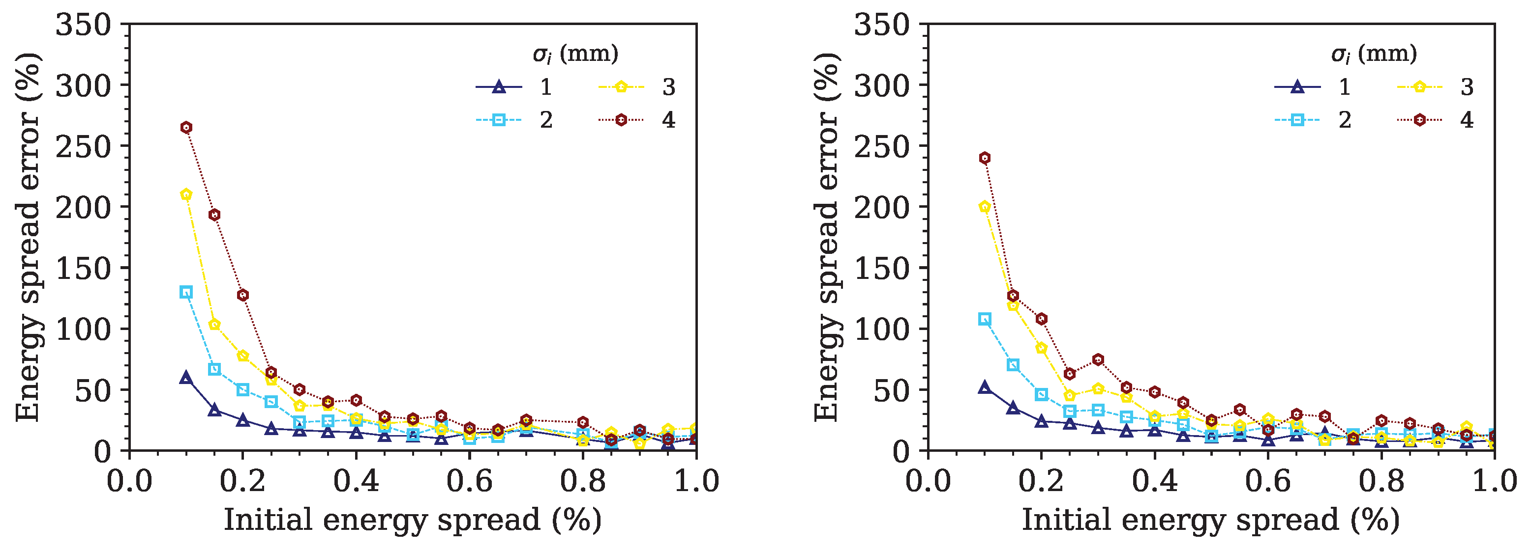 Particles 08 00066 g013