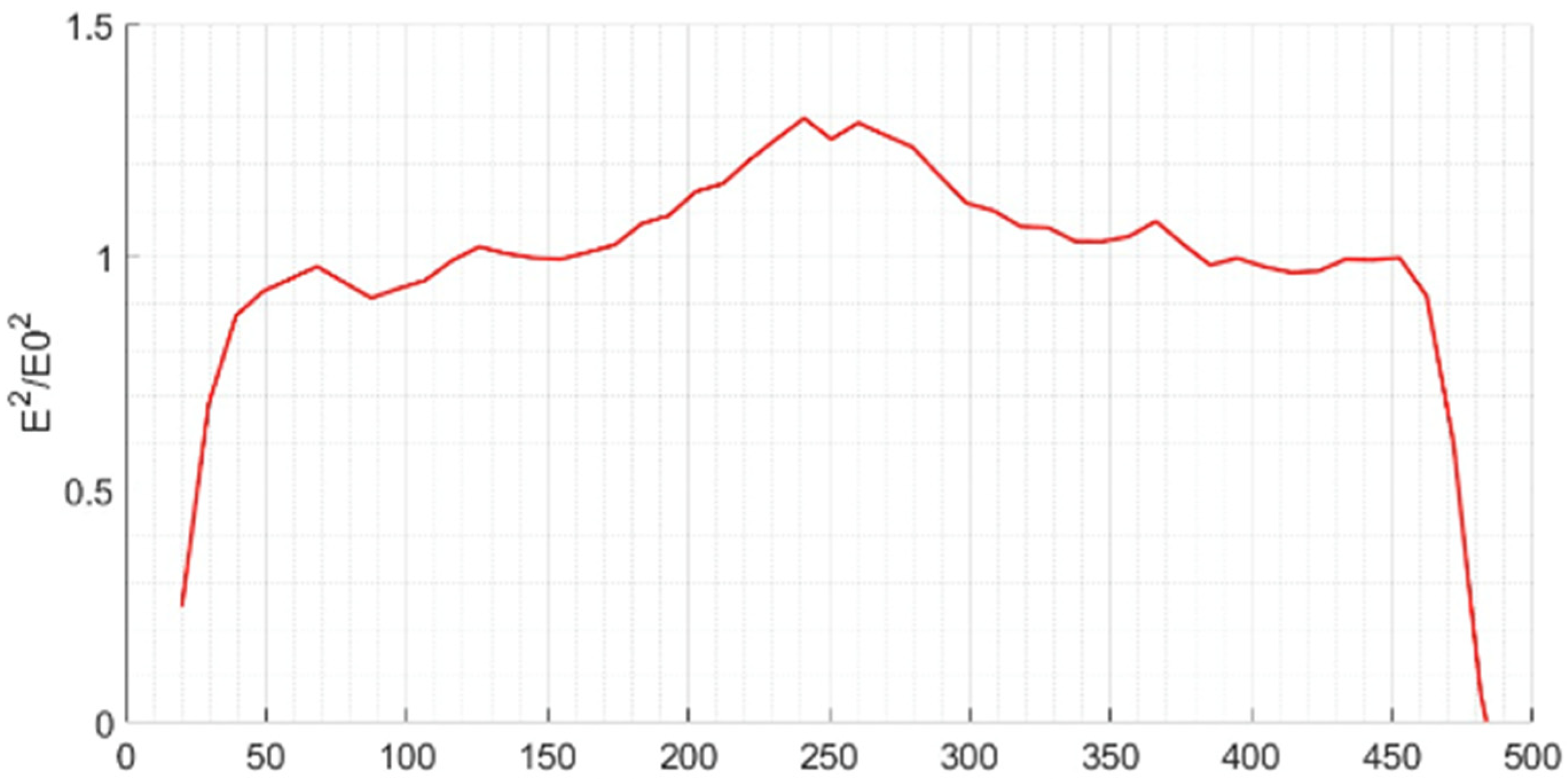 Particles 08 00067 g012