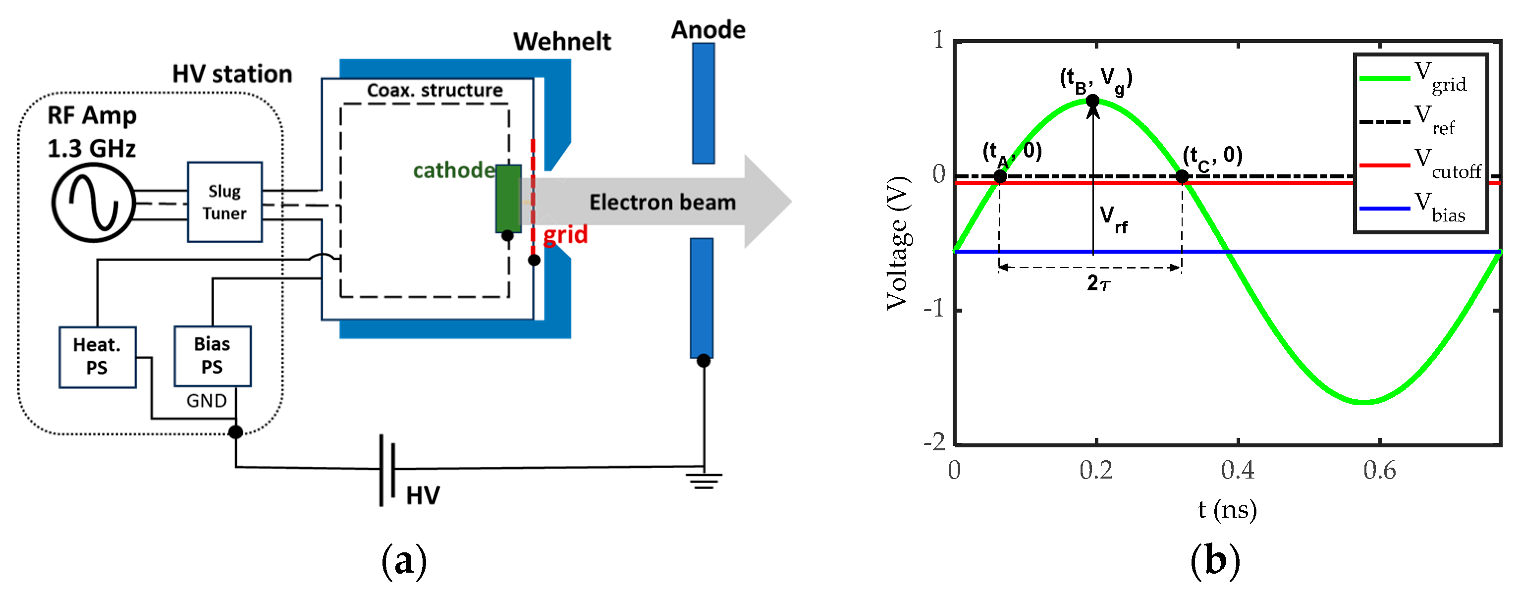 Particles 08 00068 g002