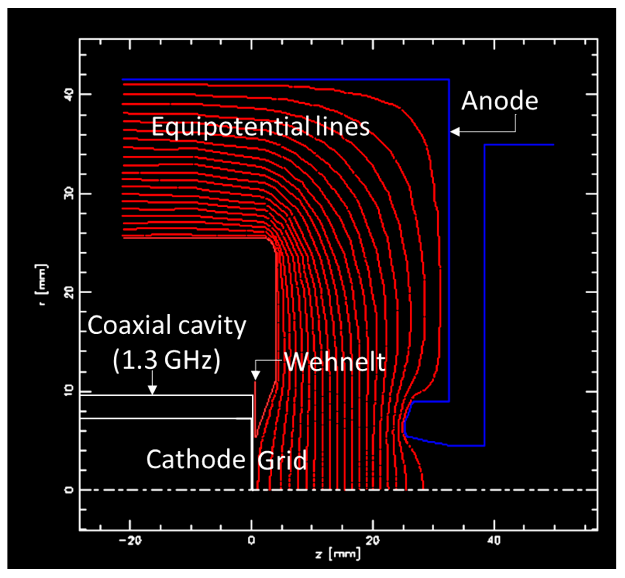 Particles 08 00068 g003