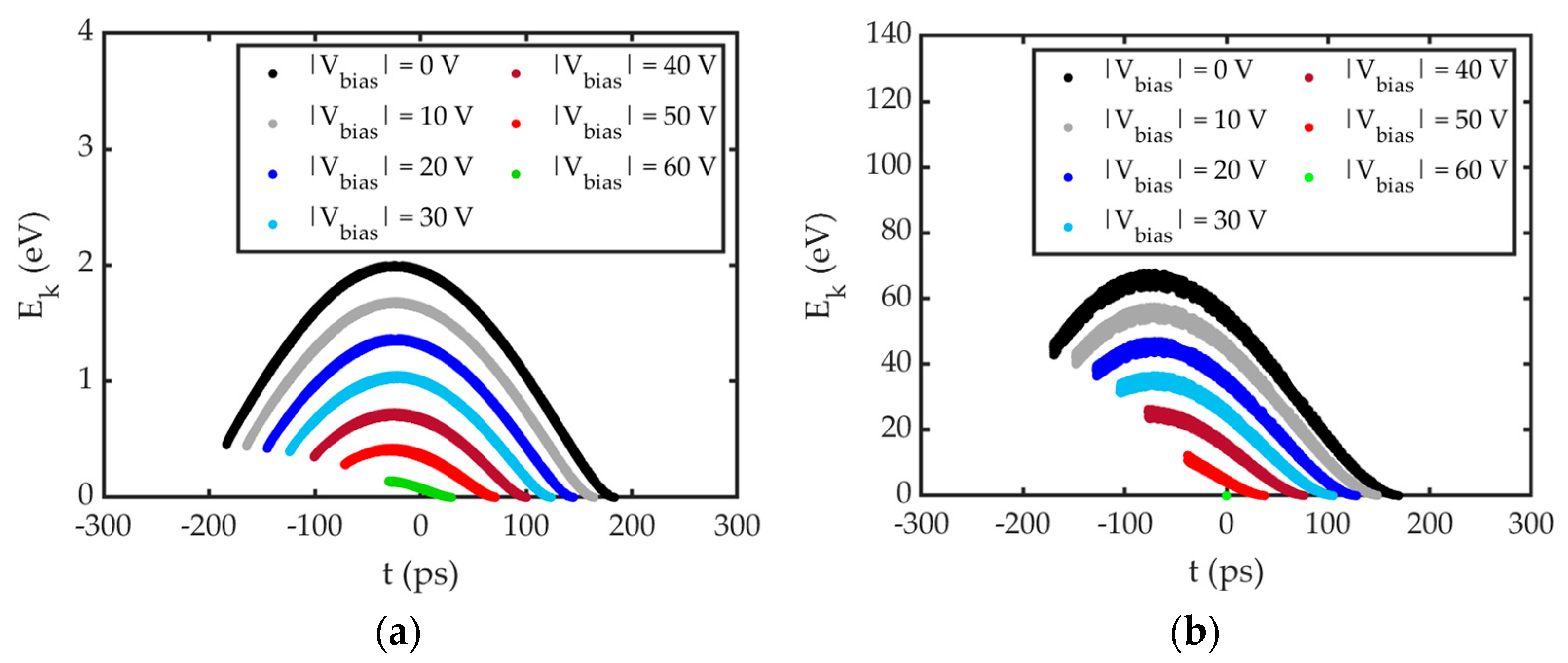 Particles 08 00068 g006