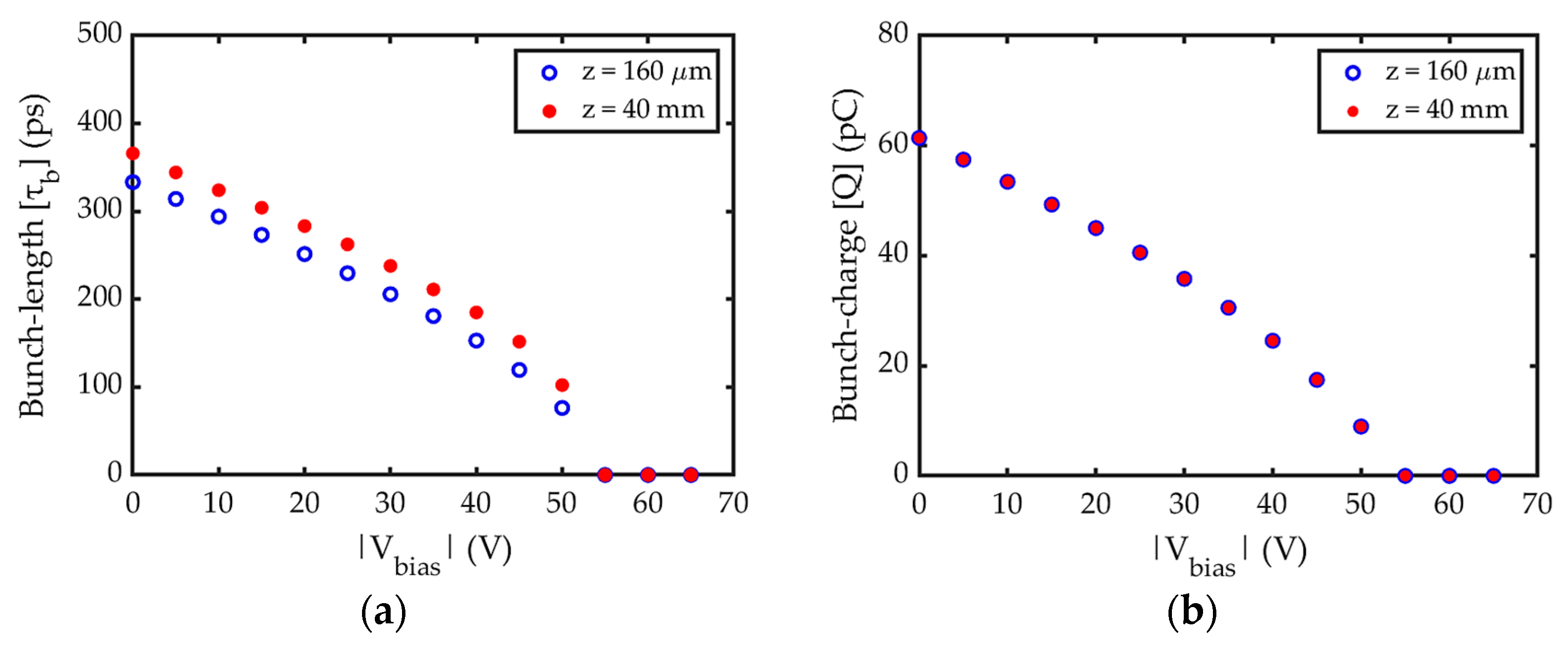 Particles 08 00068 g010