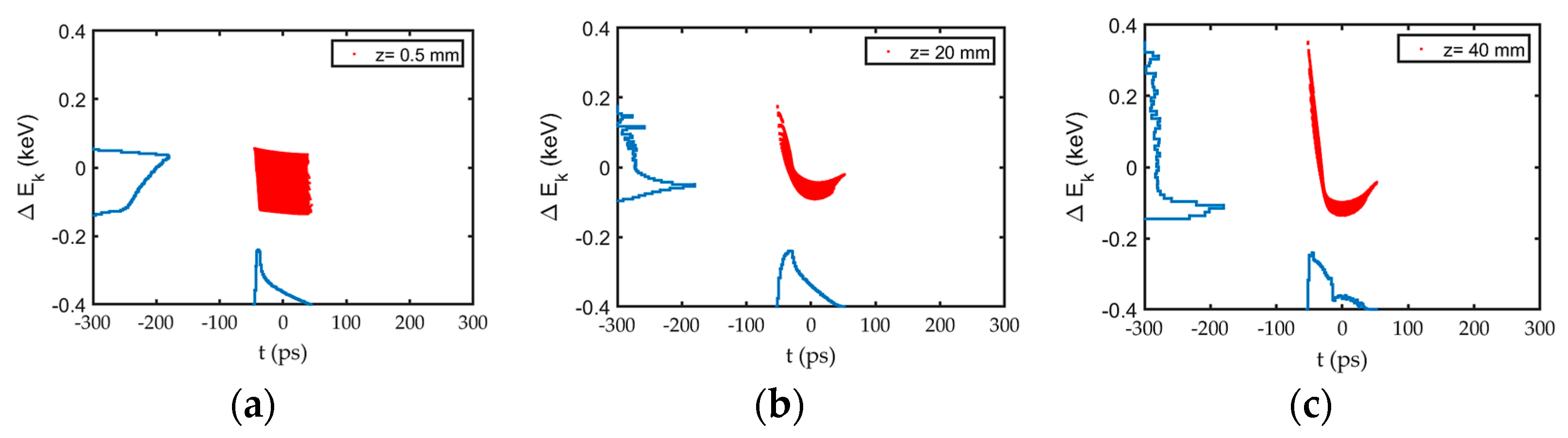 Particles 08 00068 g011