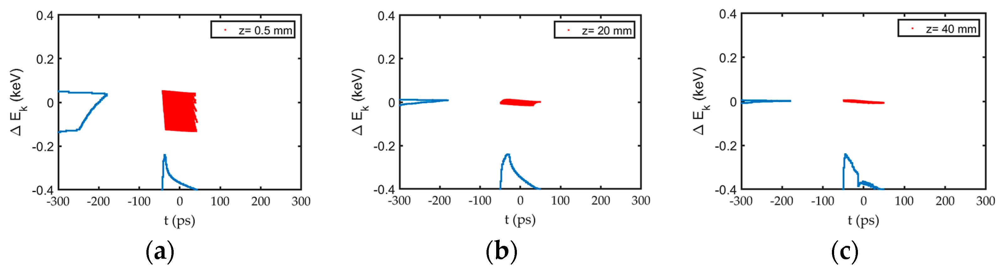 Particles 08 00068 g012