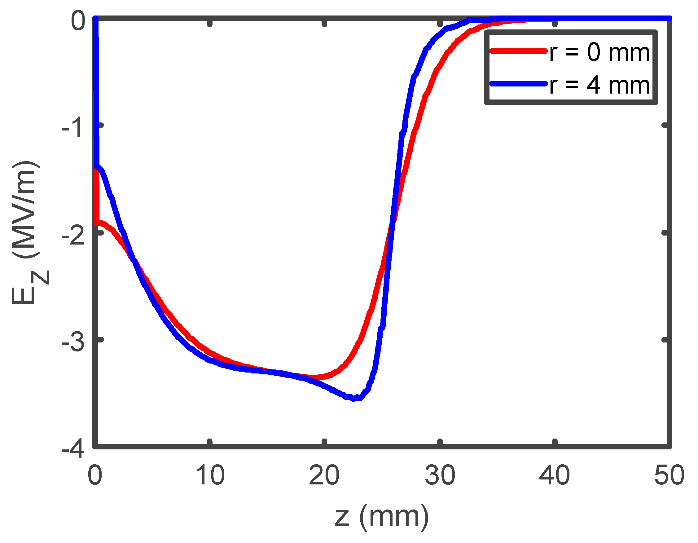 Particles 08 00068 g013