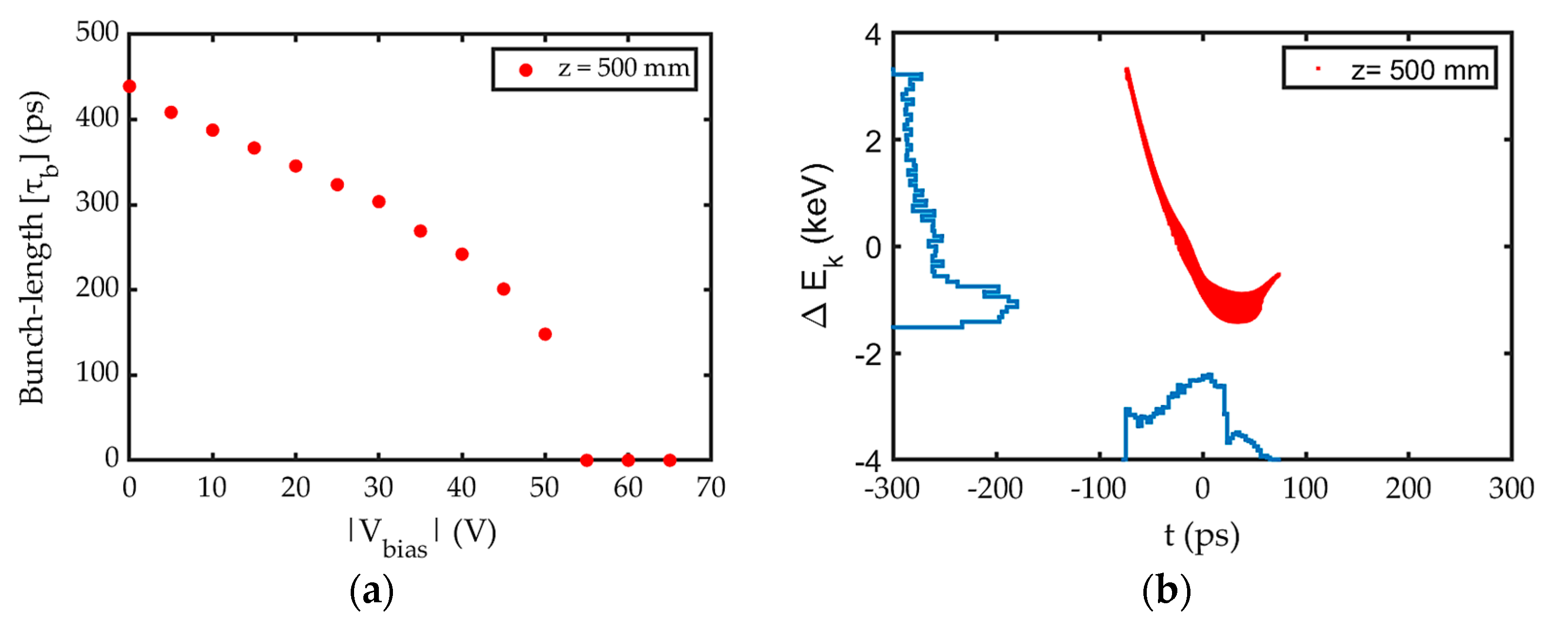 Particles 08 00068 g014